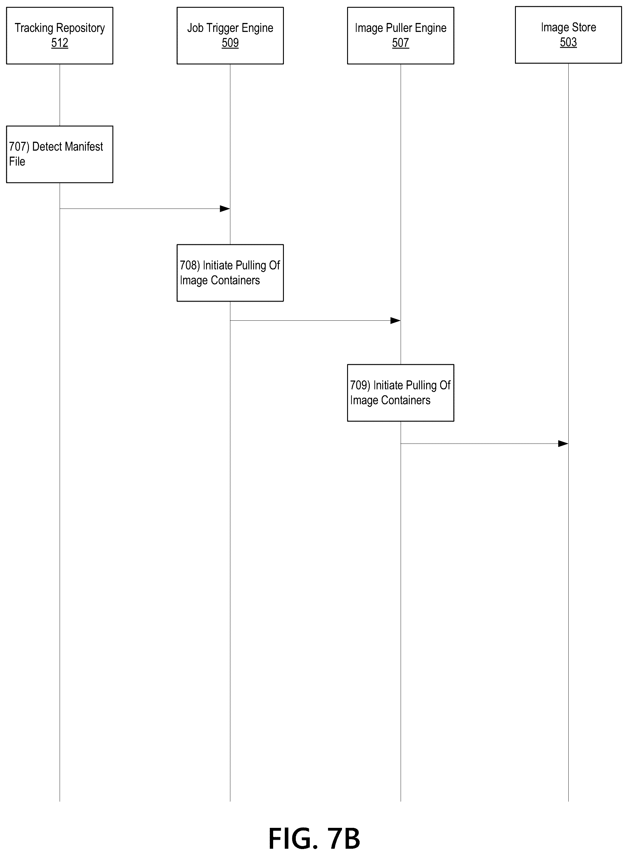 Patent US12321738 Figure 8 – Incremental image import process for supporting multiple upstream image repositories