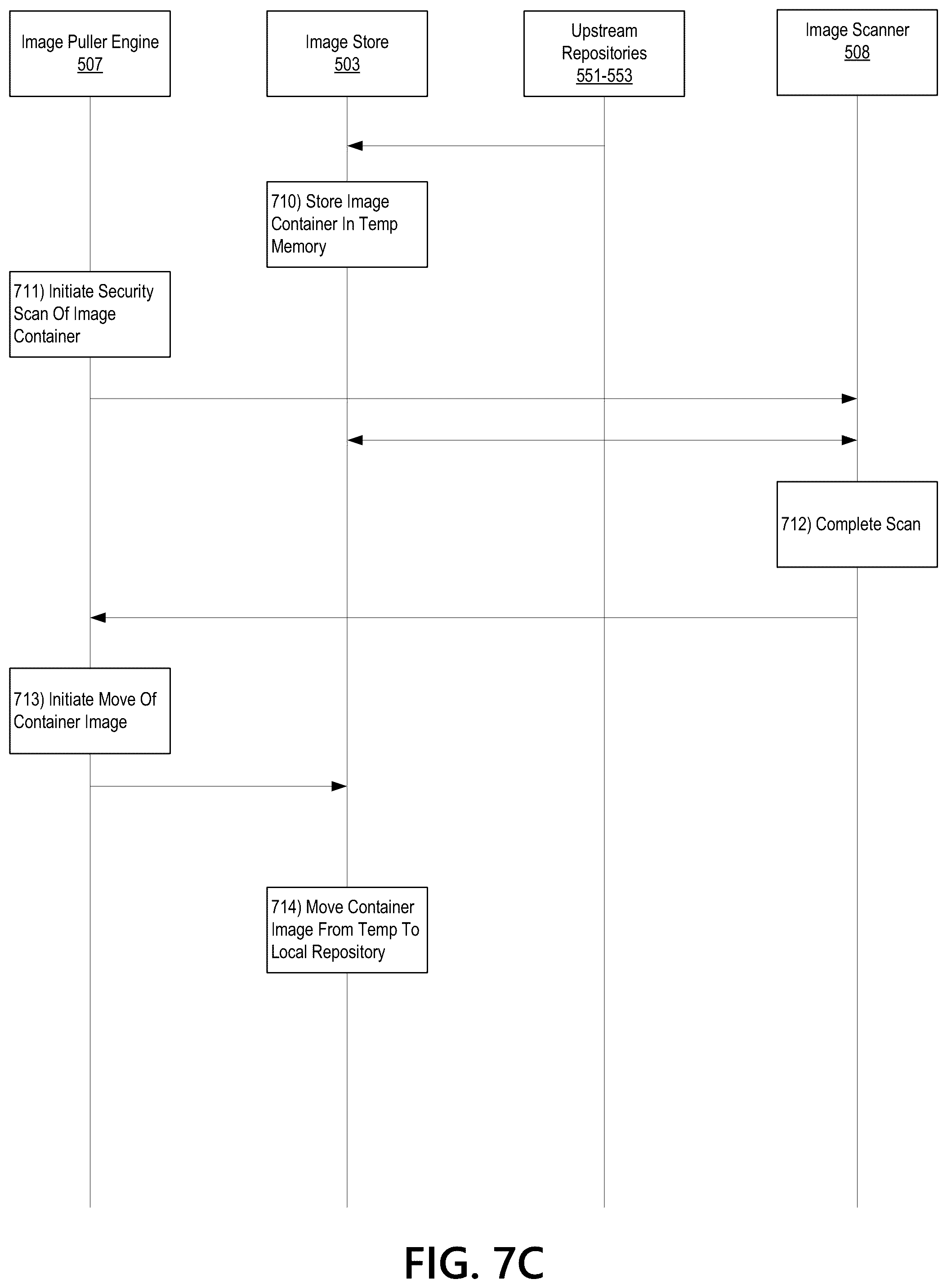 Patent US12321738 Figure 9 – Incremental image import process for supporting multiple upstream image repositories