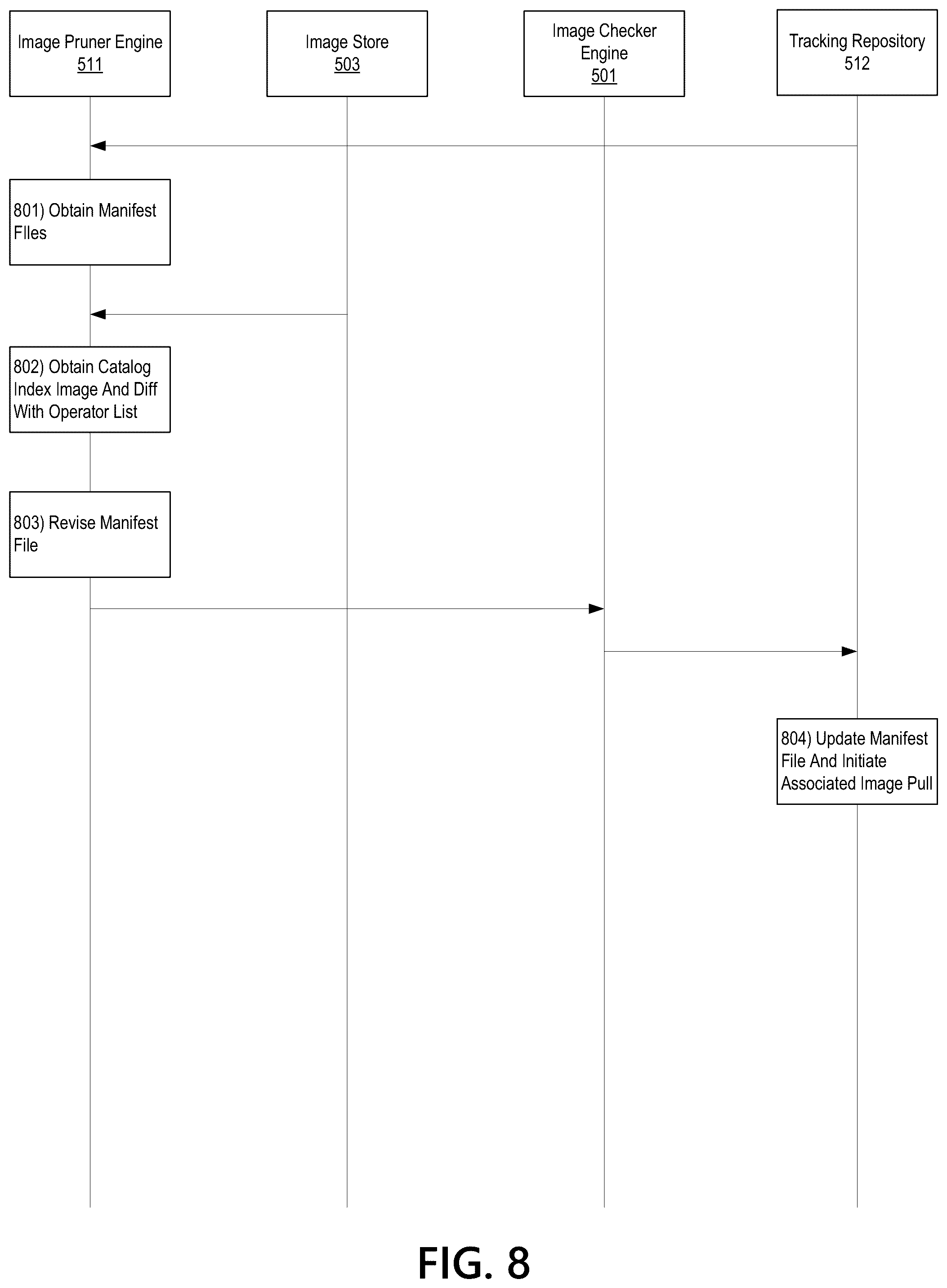 Patent US12321738 Figure 10 – Incremental image import process for supporting multiple upstream image repositories
