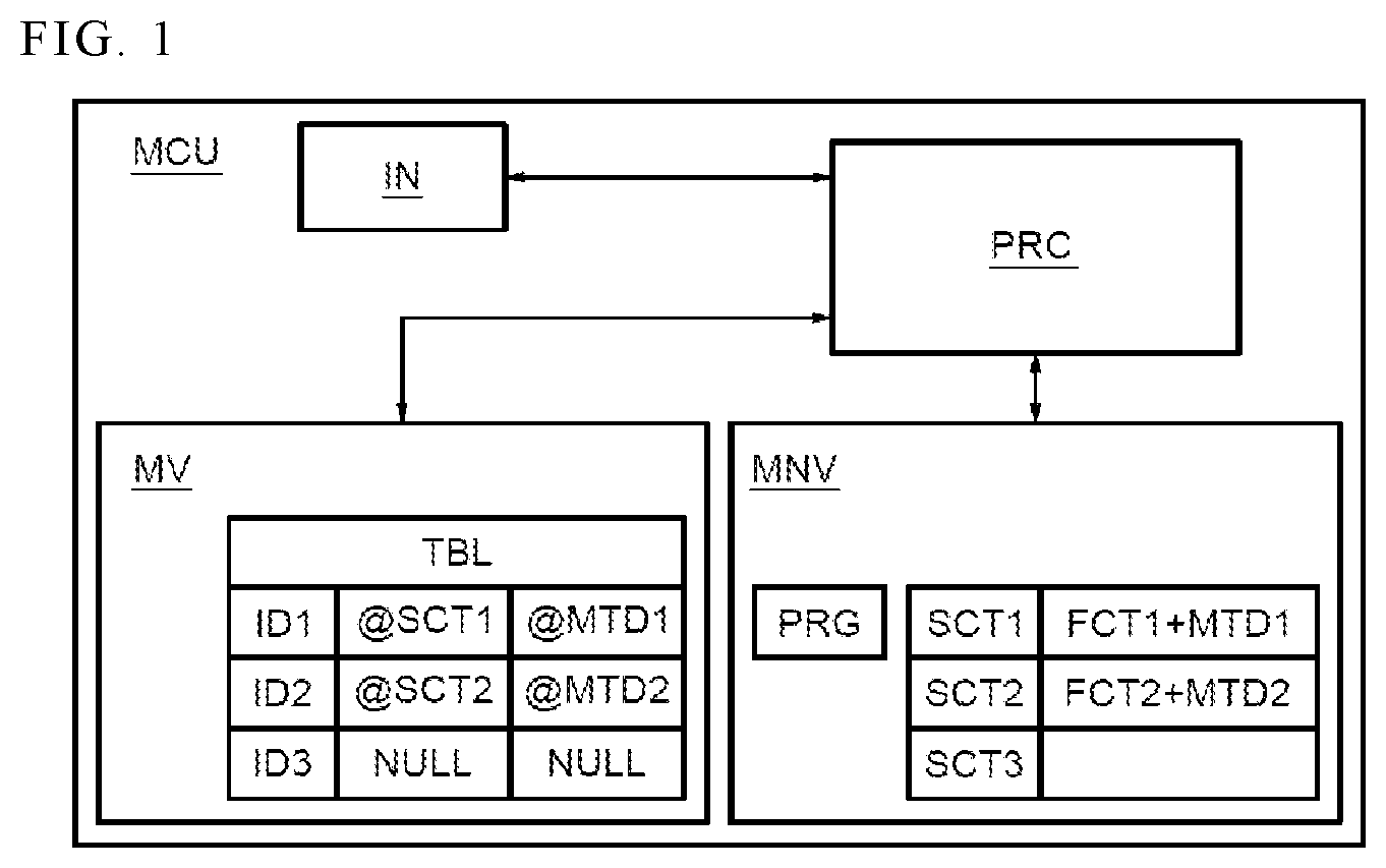 Patent US12321739 Figure 1 – Microcontroller, computer program product, and method for adding an additional function to a computer program
