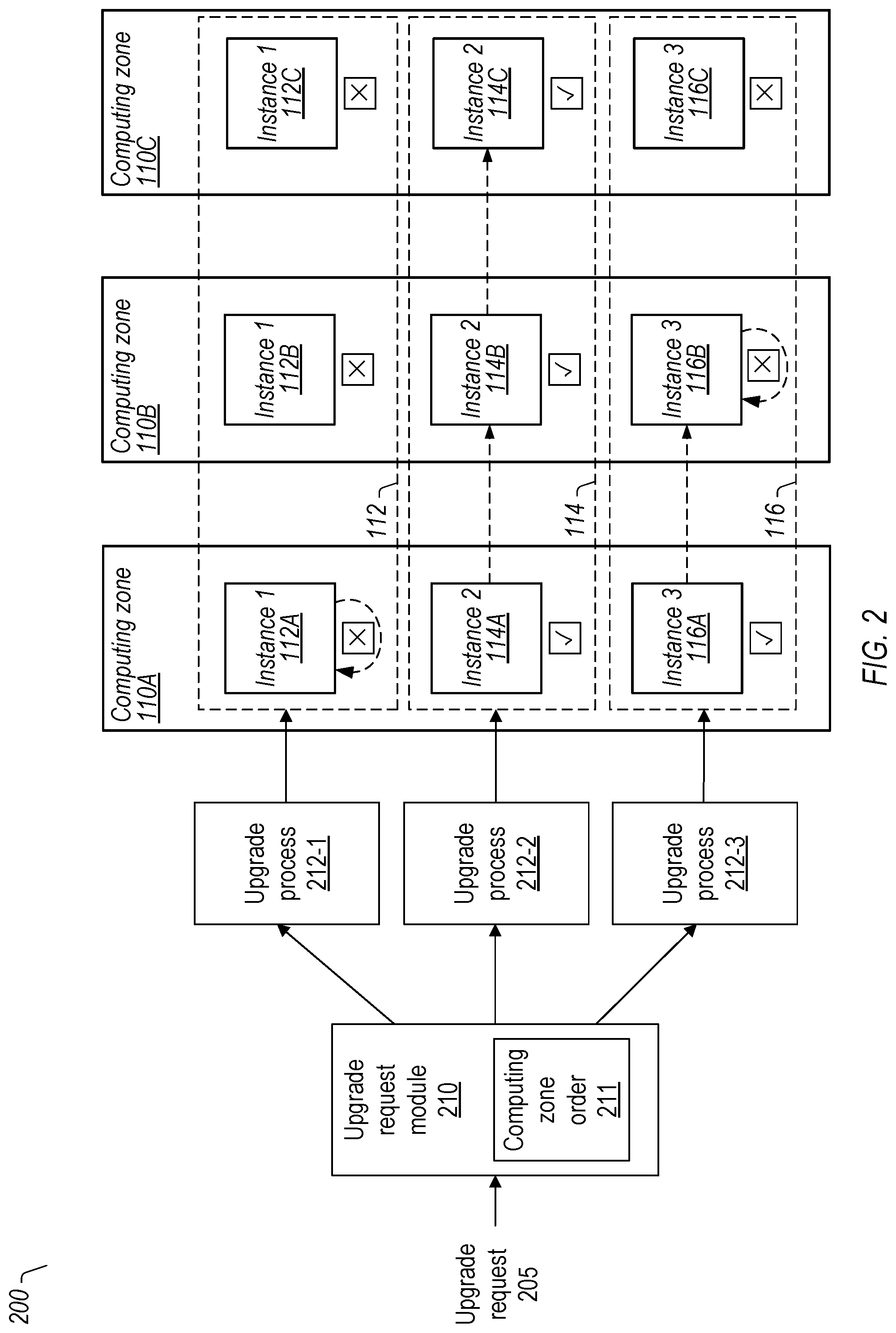 Patent US12321740 Figure 2 – Upgrading multi-instance software using enforced computing zone order