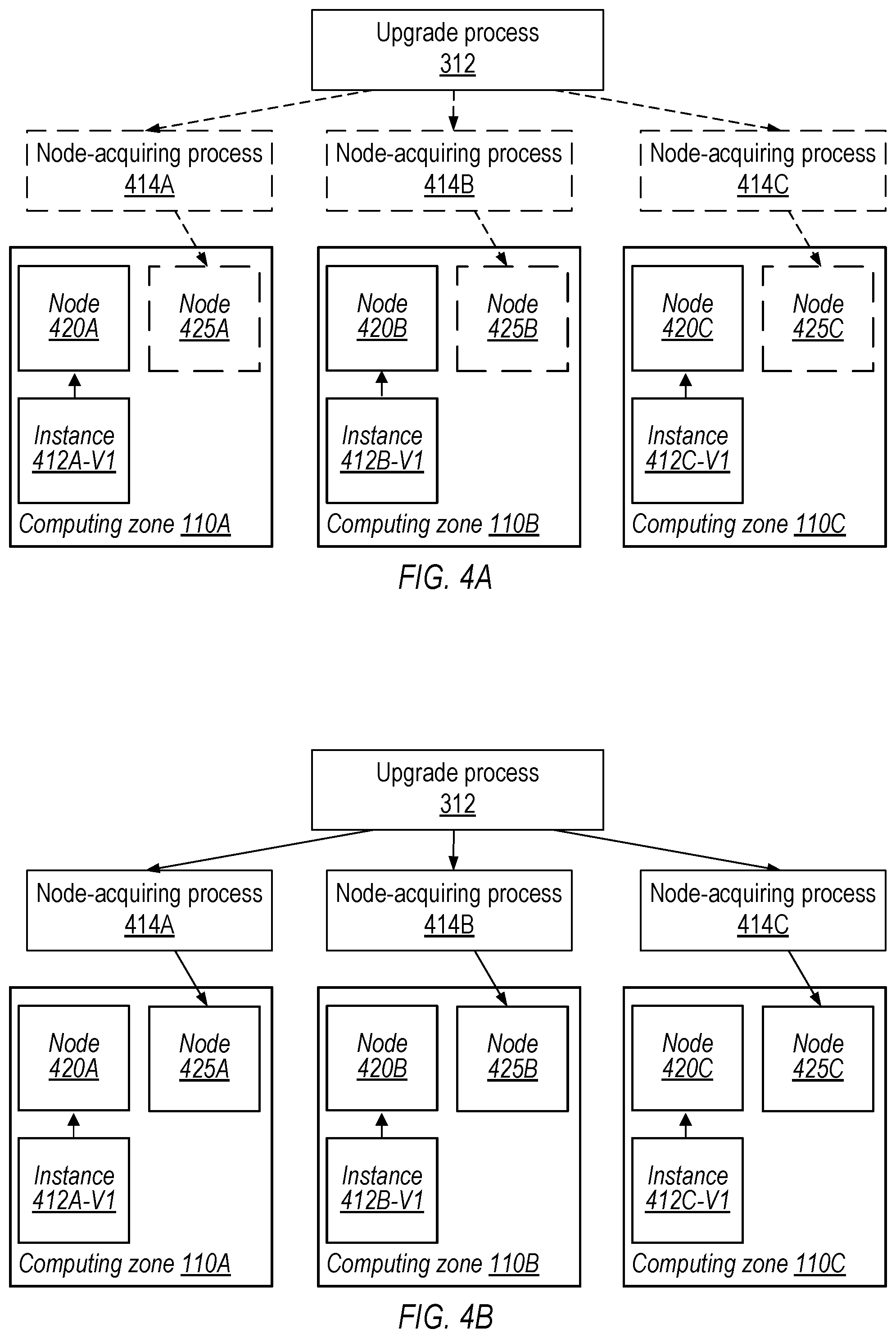 Patent US12321740 Figure 4 – Upgrading multi-instance software using enforced computing zone order
