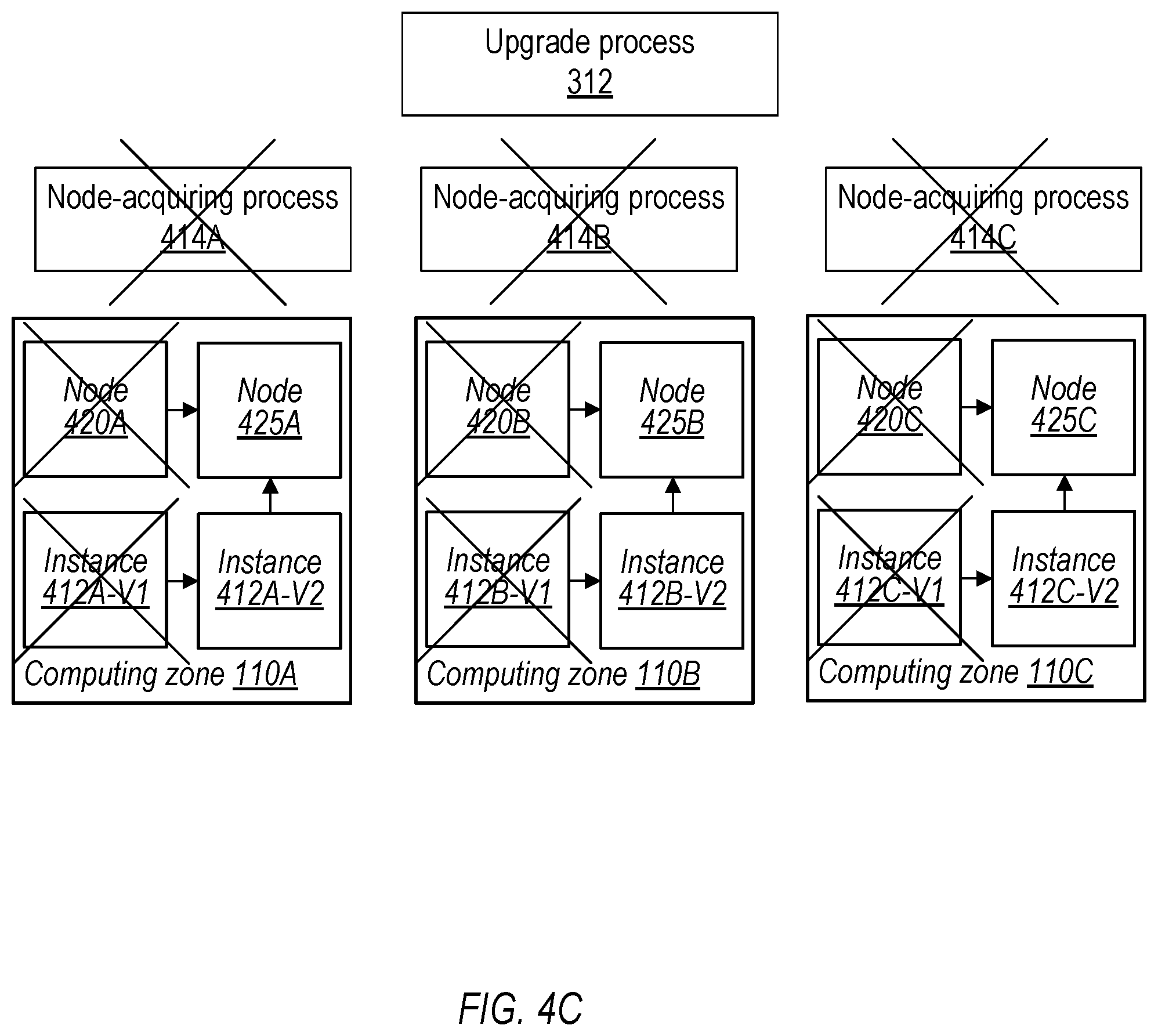 Patent US12321740 Figure 5 – Upgrading multi-instance software using enforced computing zone order