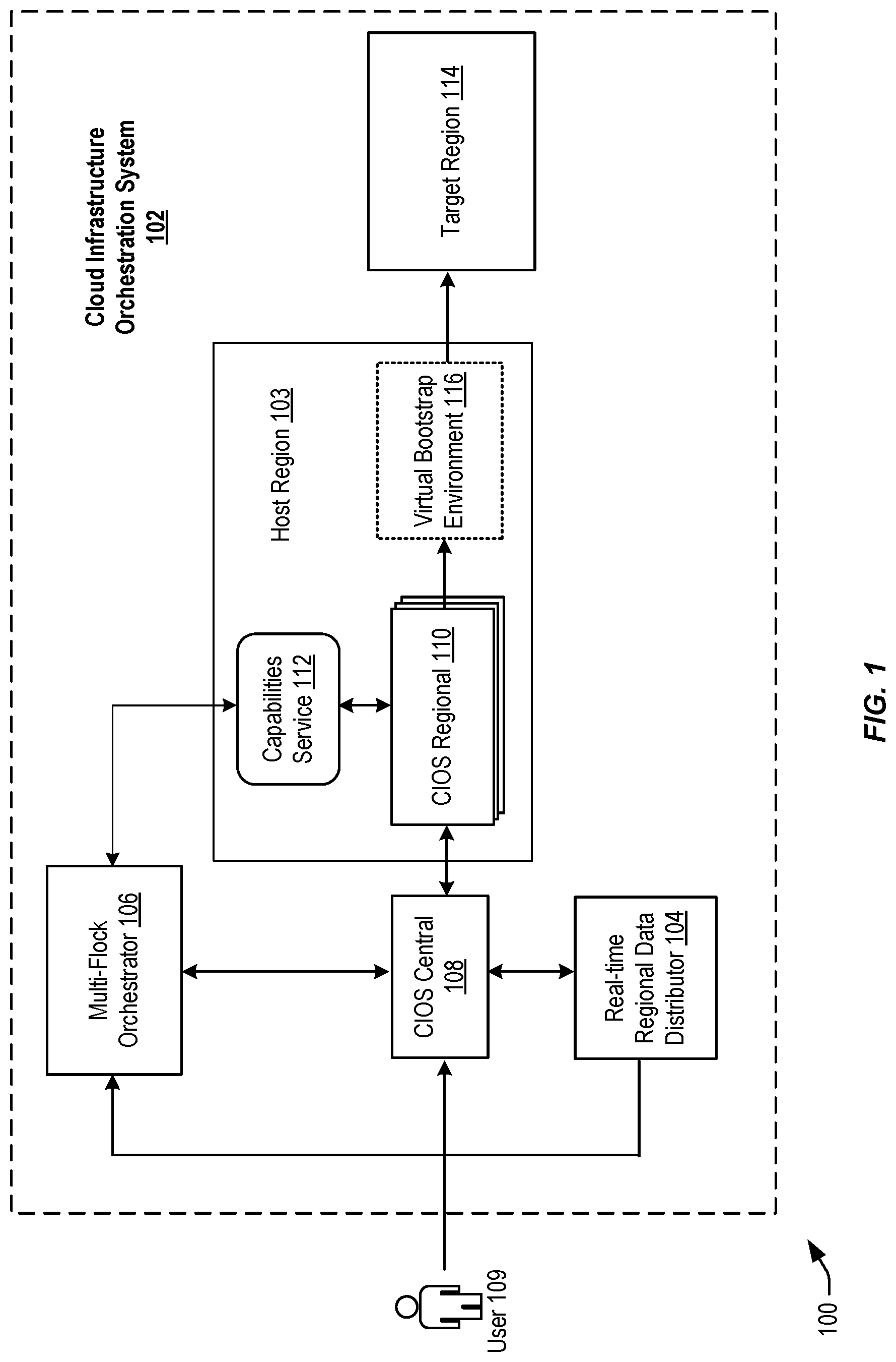 Patent US12321741 Figure 1 – Techniques for building data centers in cloud regions with version sets