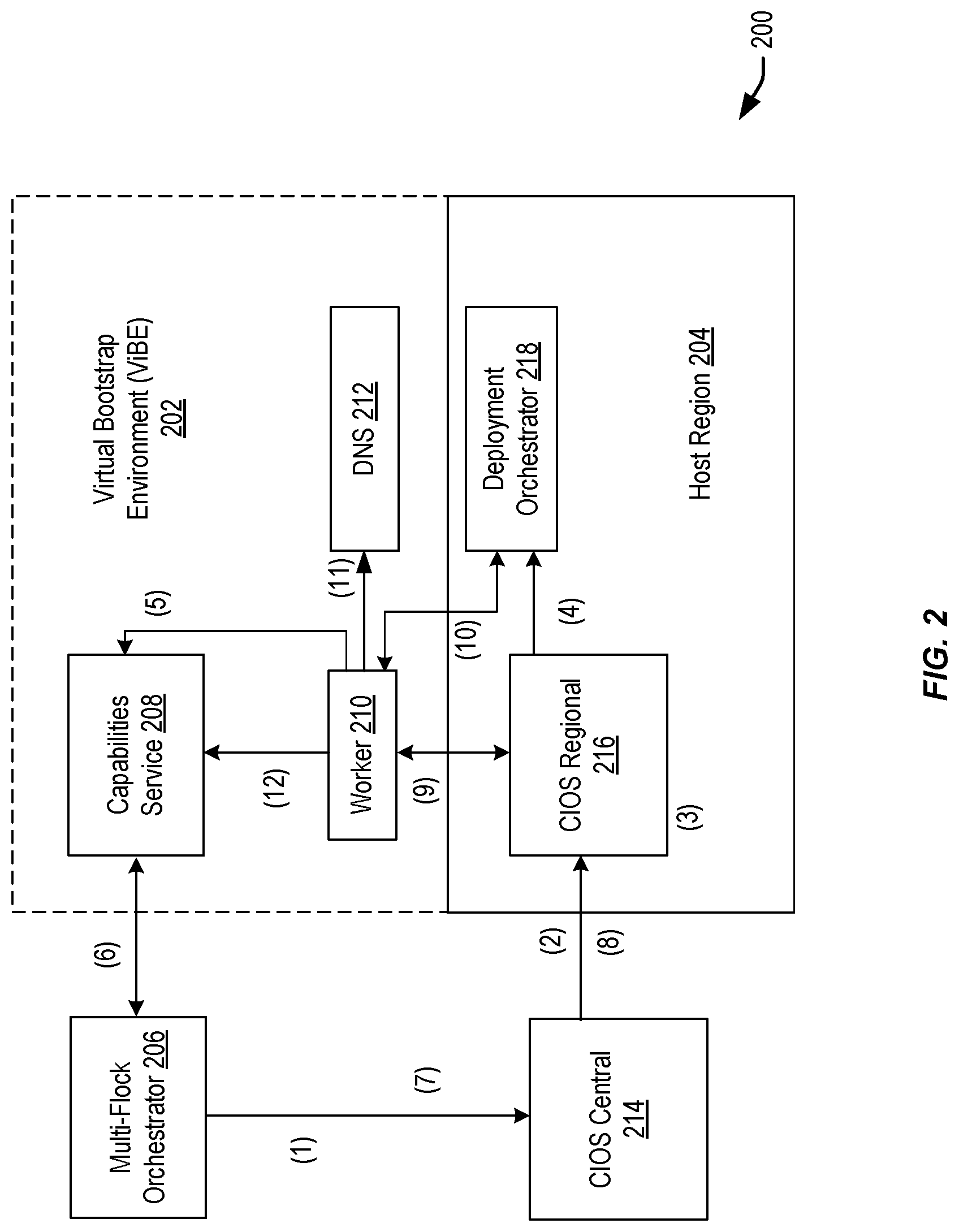 Patent US12321741 Figure 2 – Techniques for building data centers in cloud regions with version sets