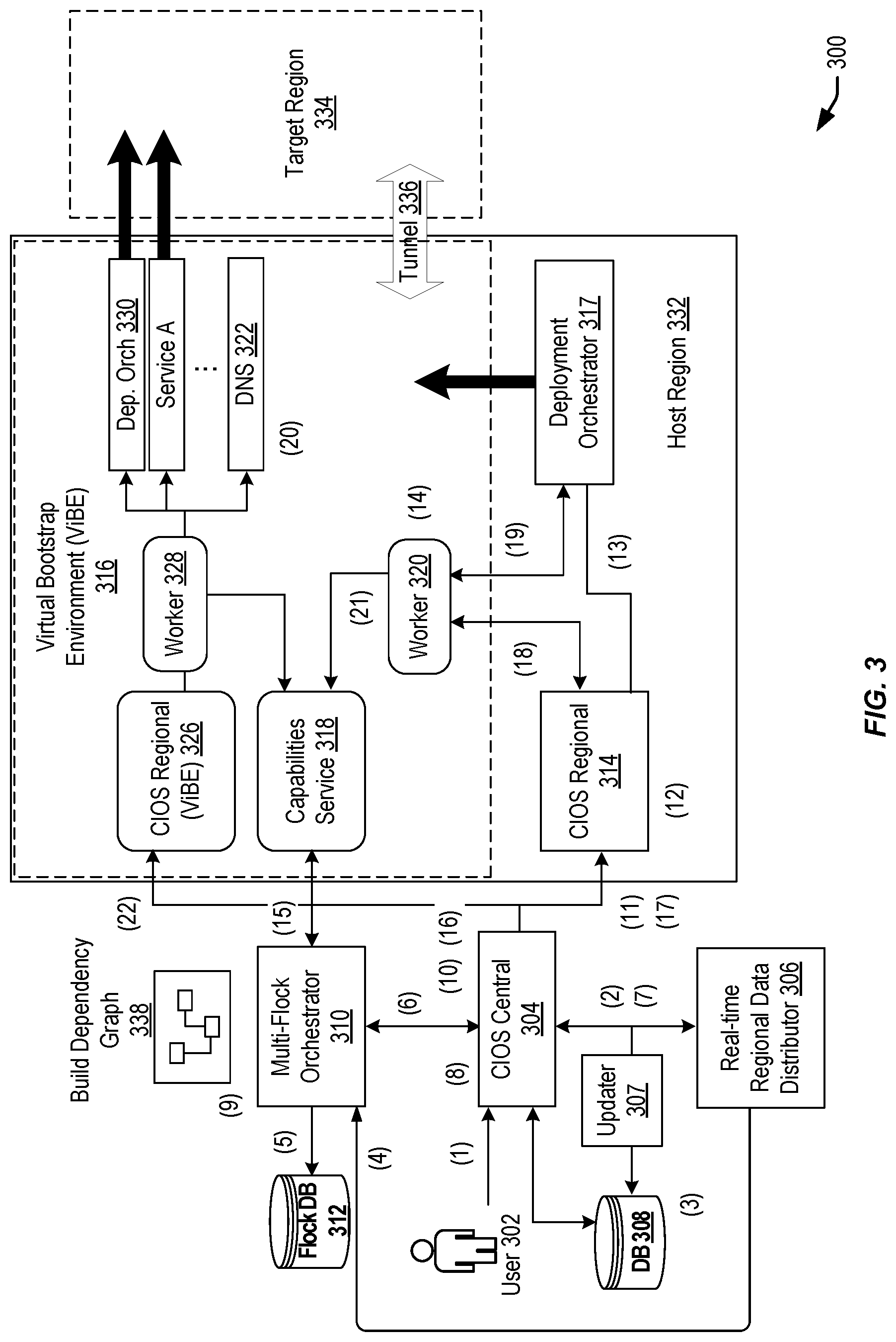 Patent US12321741 Figure 3 – Techniques for building data centers in cloud regions with version sets