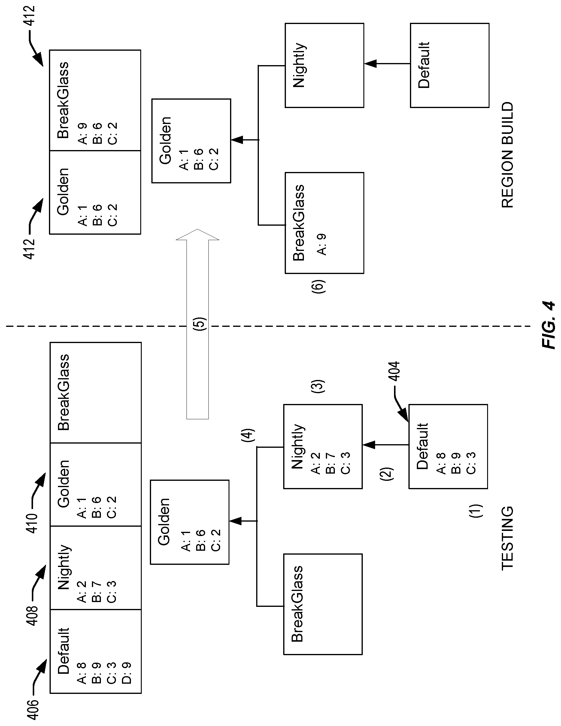 Patent US12321741 Figure 4 – Techniques for building data centers in cloud regions with version sets