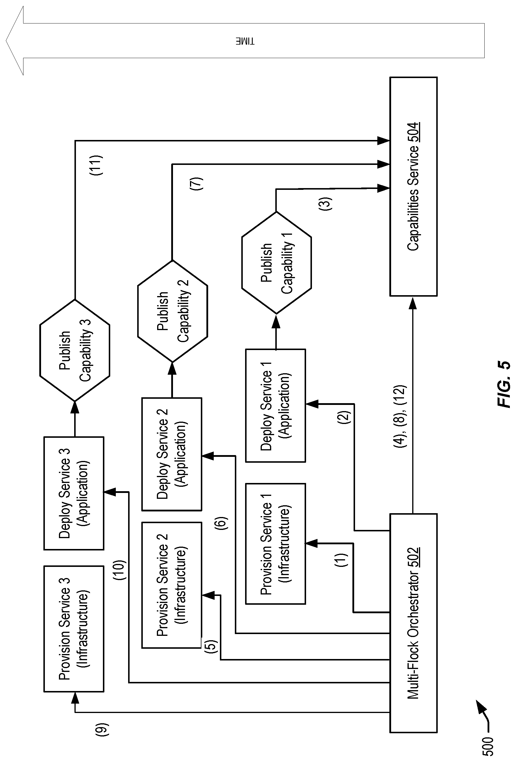 Patent US12321741 Figure 5 – Techniques for building data centers in cloud regions with version sets