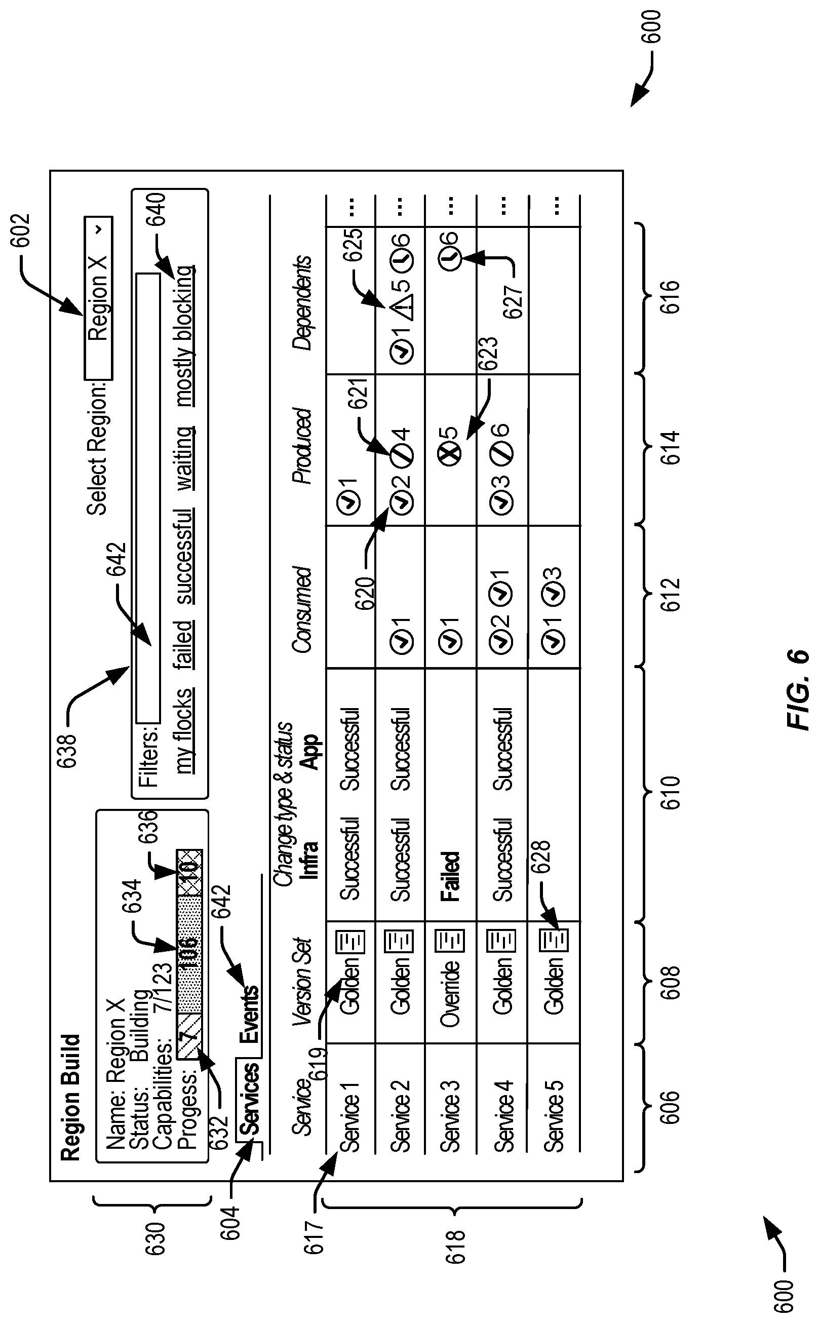 Patent US12321741 Figure 6 – Techniques for building data centers in cloud regions with version sets
