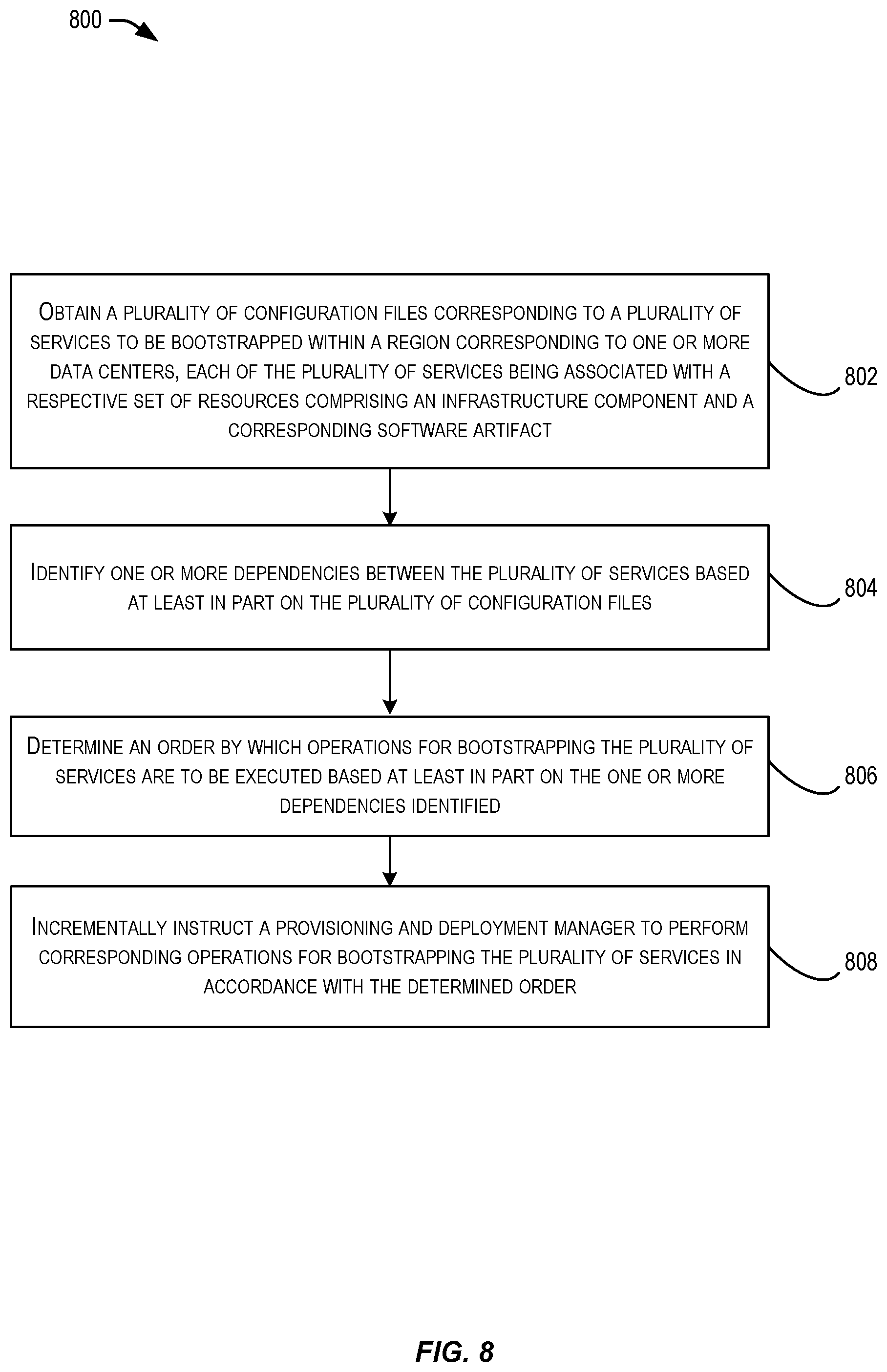 Patent US12321741 Figure 8 – Techniques for building data centers in cloud regions with version sets
