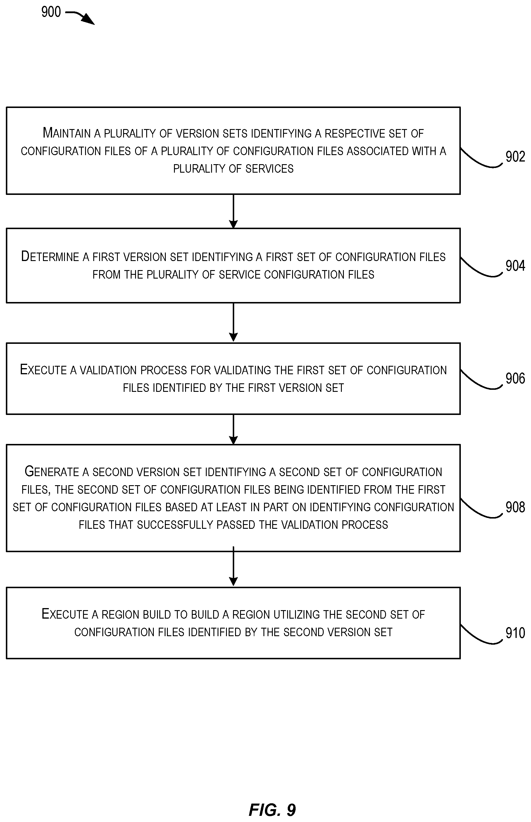 Patent US12321741 Figure 9 – Techniques for building data centers in cloud regions with version sets