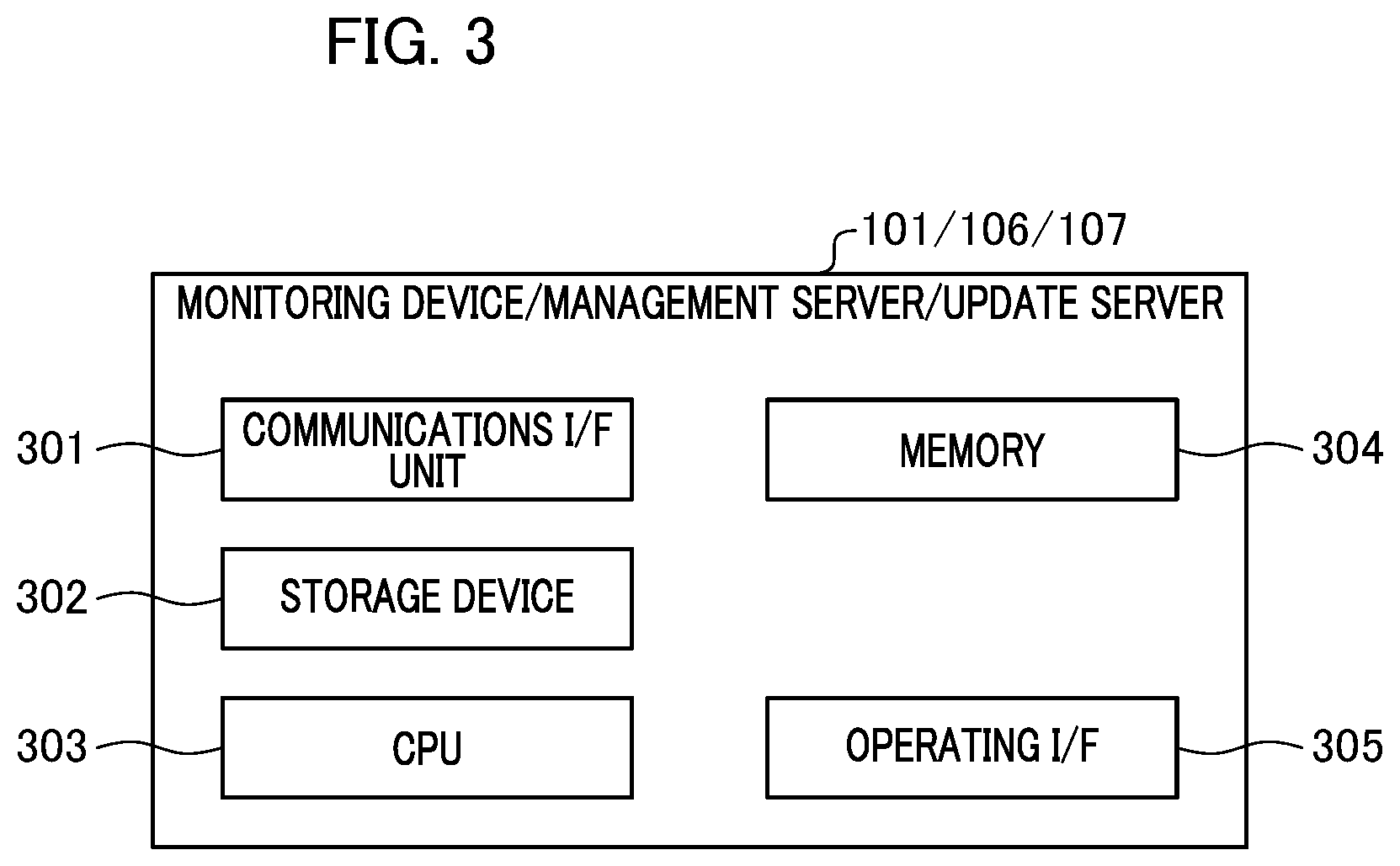Patent US12321742 Figure 3 – Monitoring apparatus, control method for monitoring apparatus, and storage medium