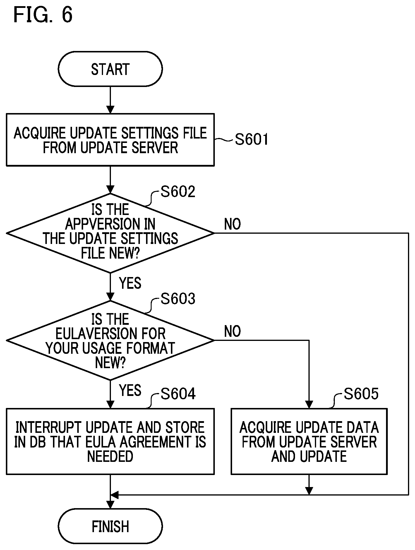 Patent US12321742 Figure 6 – Monitoring apparatus, control method for monitoring apparatus, and storage medium