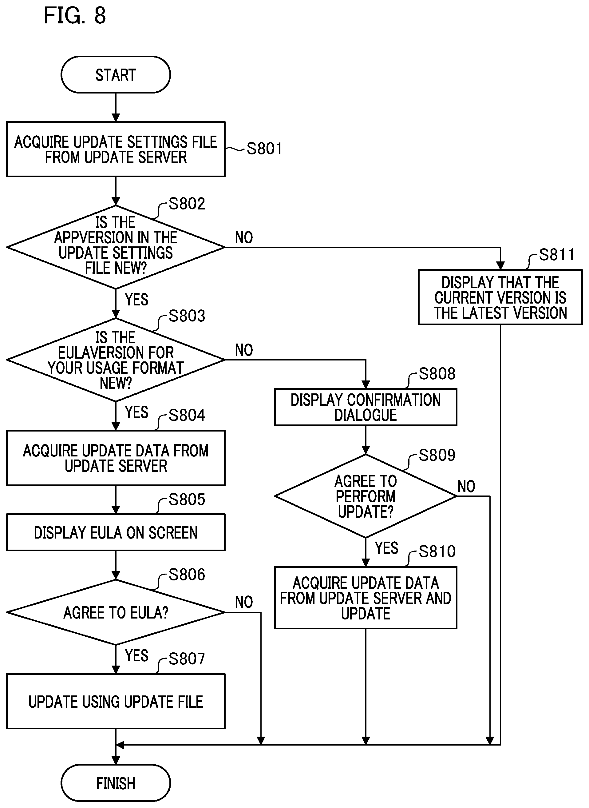 Patent US12321742 Figure 8 – Monitoring apparatus, control method for monitoring apparatus, and storage medium