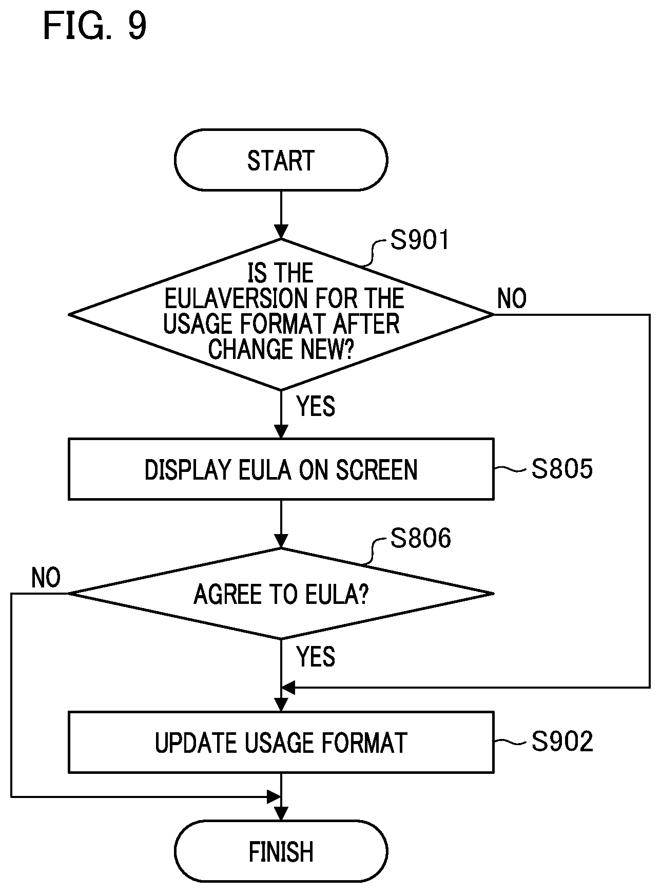 Patent US12321742 Figure 9 – Monitoring apparatus, control method for monitoring apparatus, and storage medium
