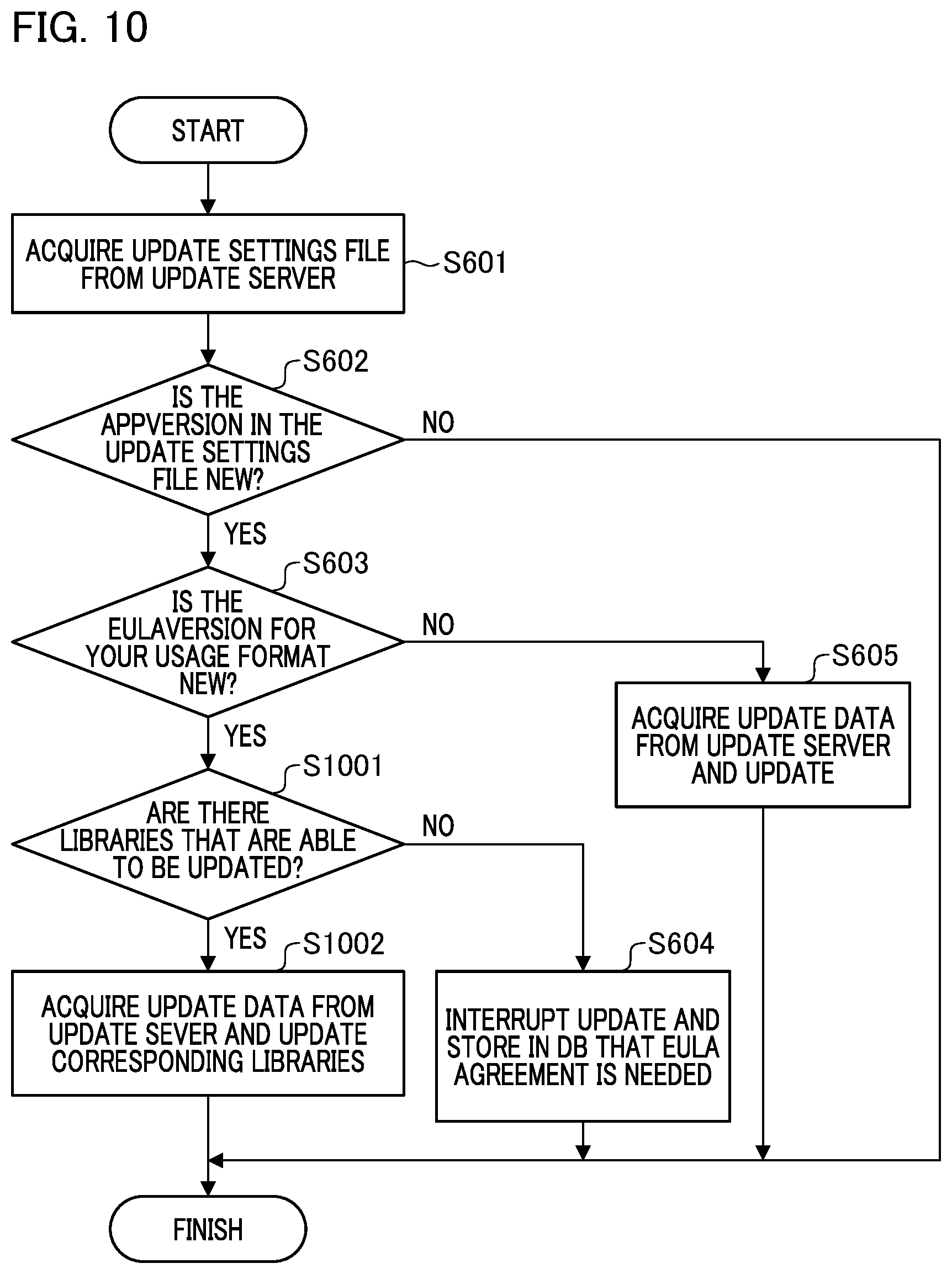 Patent US12321742 Figure 10 – Monitoring apparatus, control method for monitoring apparatus, and storage medium