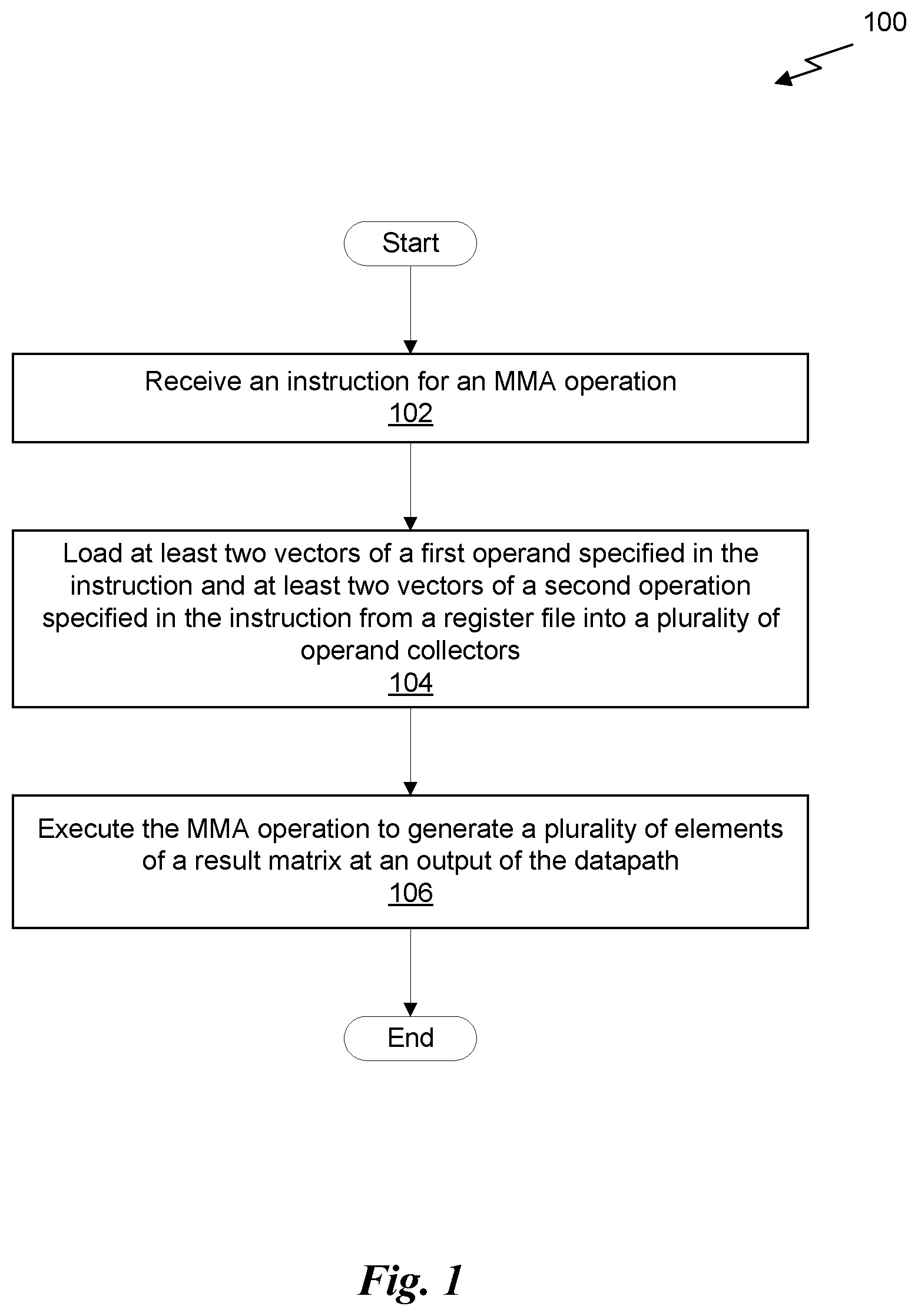 Patent US12321743 Figure 1 – Generalized acceleration of matrix multiply accumulate operations