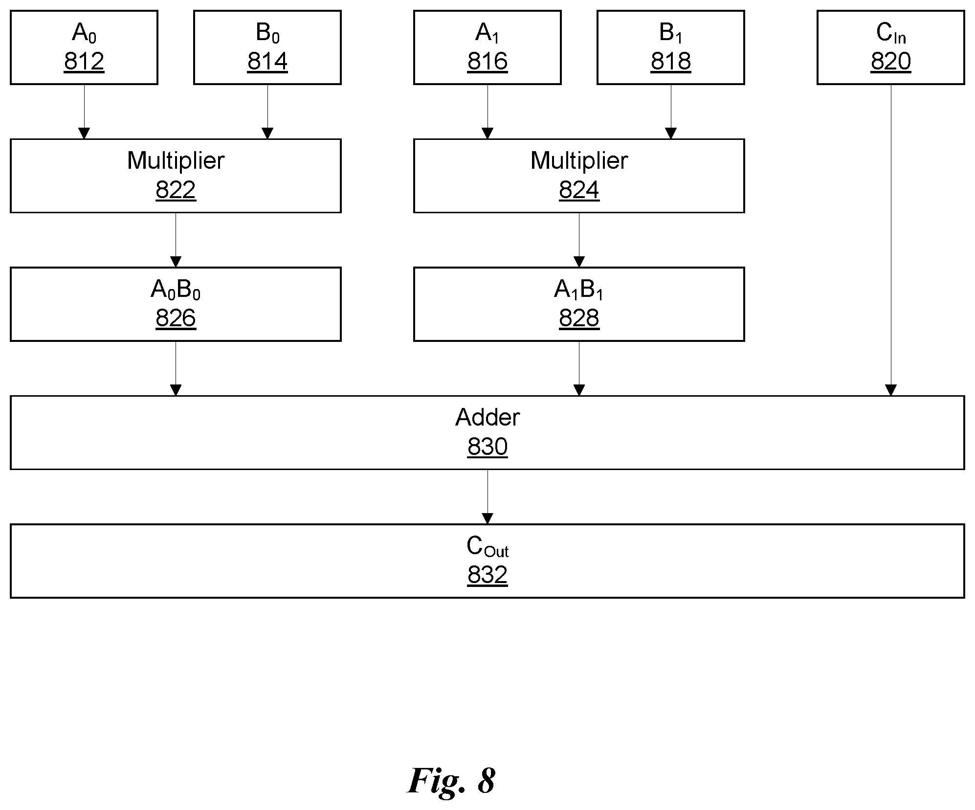 Patent US12321743 Figure 9 – Generalized acceleration of matrix multiply accumulate operations