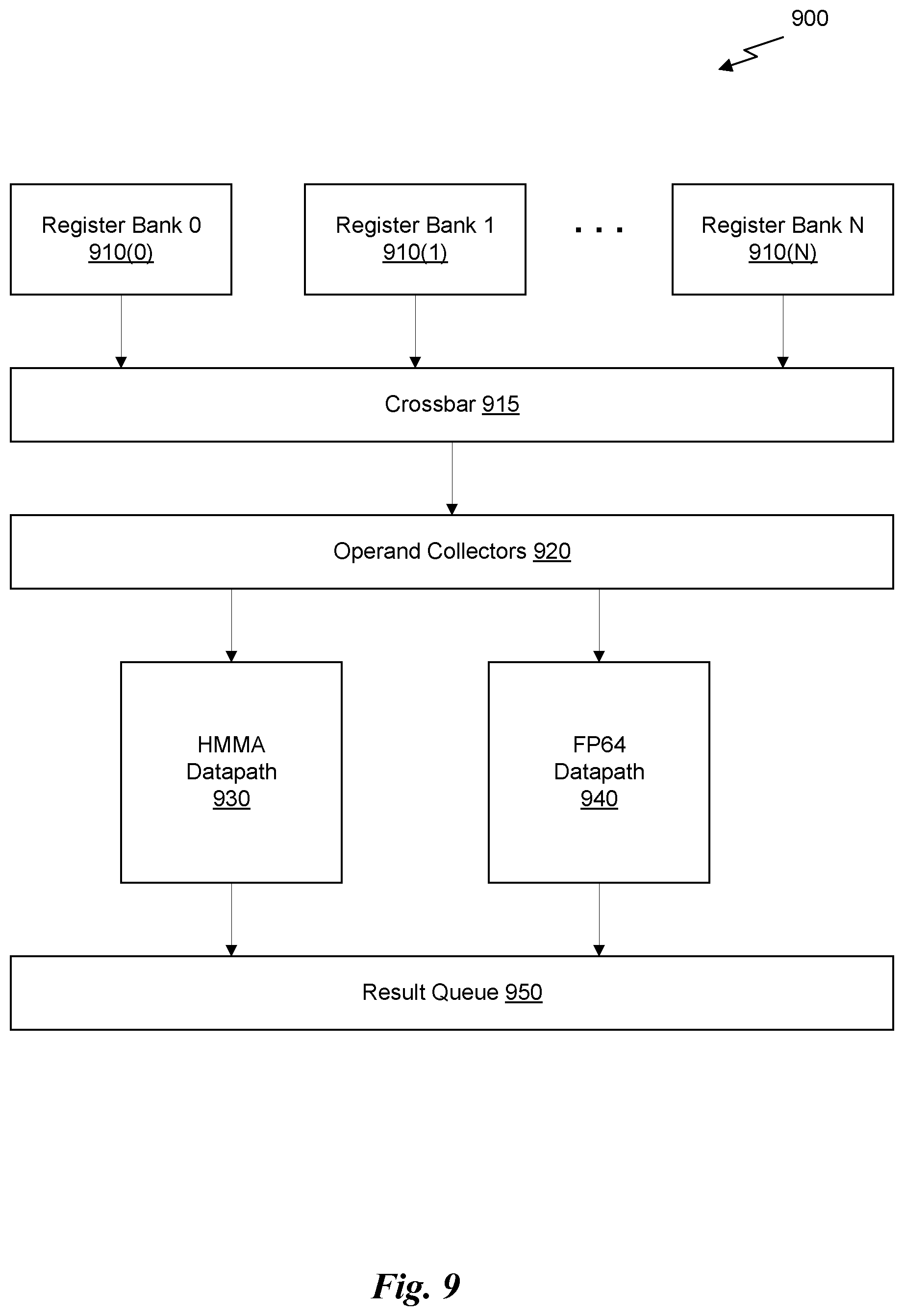 Patent US12321743 Figure 10 – Generalized acceleration of matrix multiply accumulate operations
