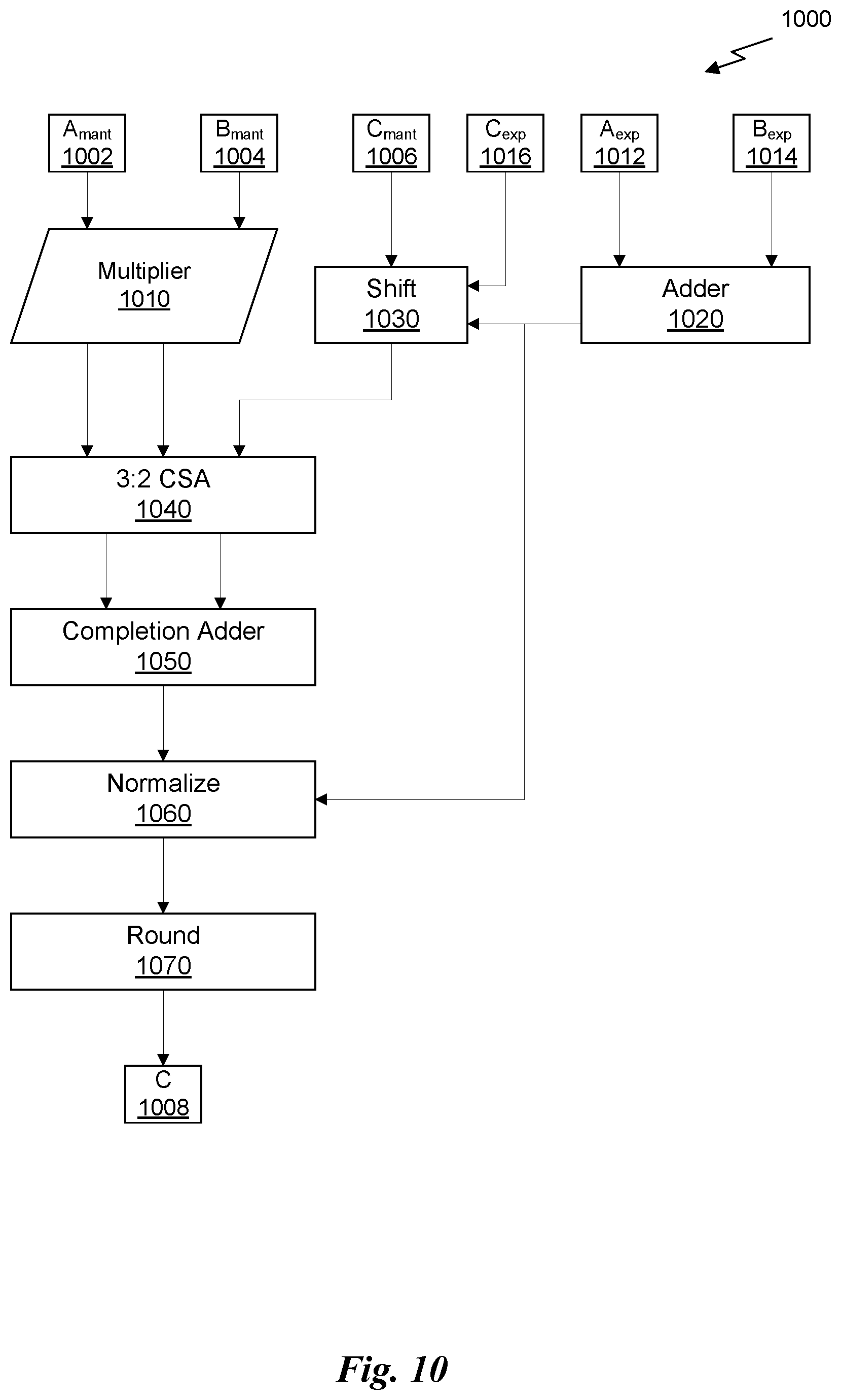 Patent US12321743 Figure 11 – Generalized acceleration of matrix multiply accumulate operations