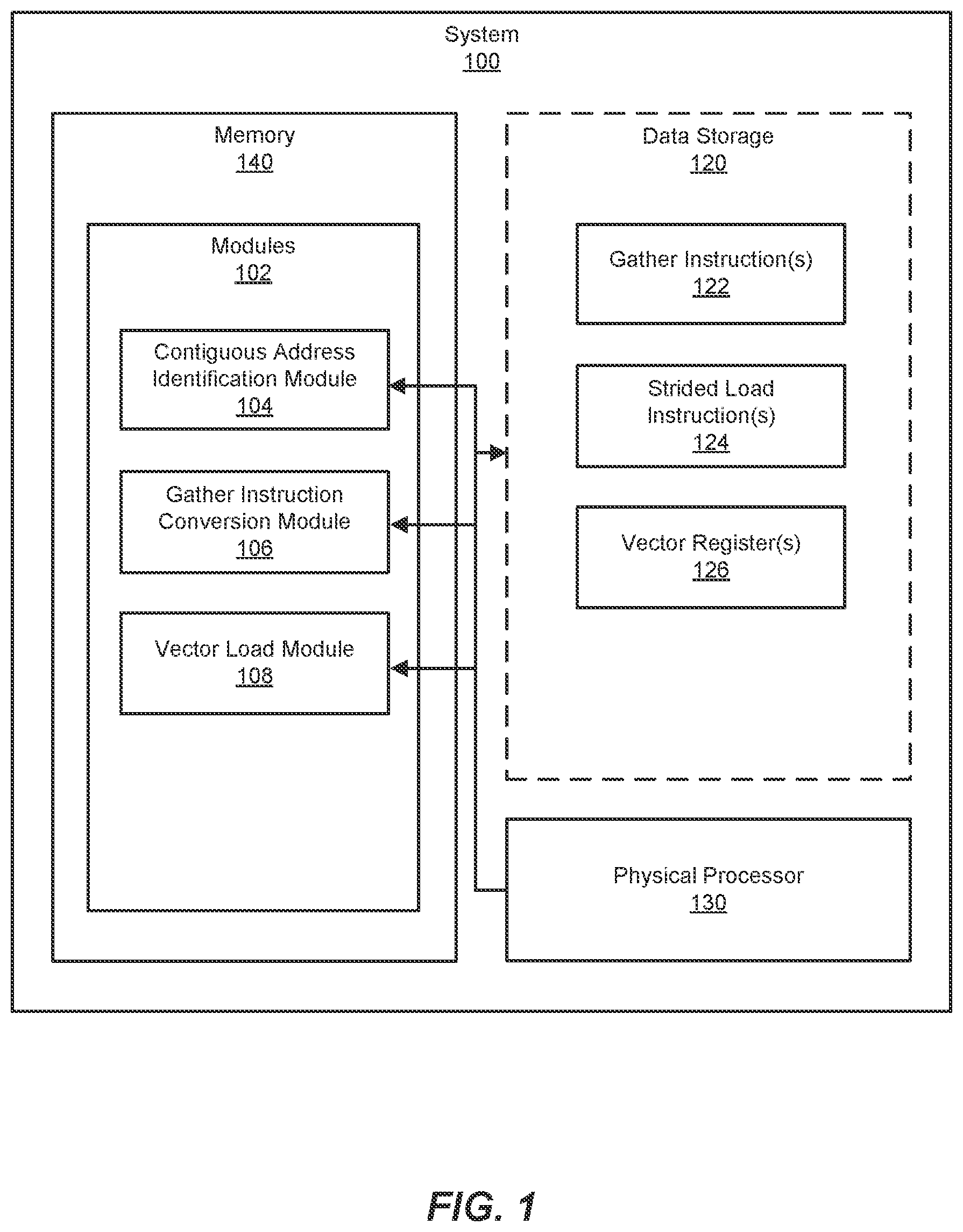 Patent US12321744 Figure 1 – Systems and methods for hardware gather optimization