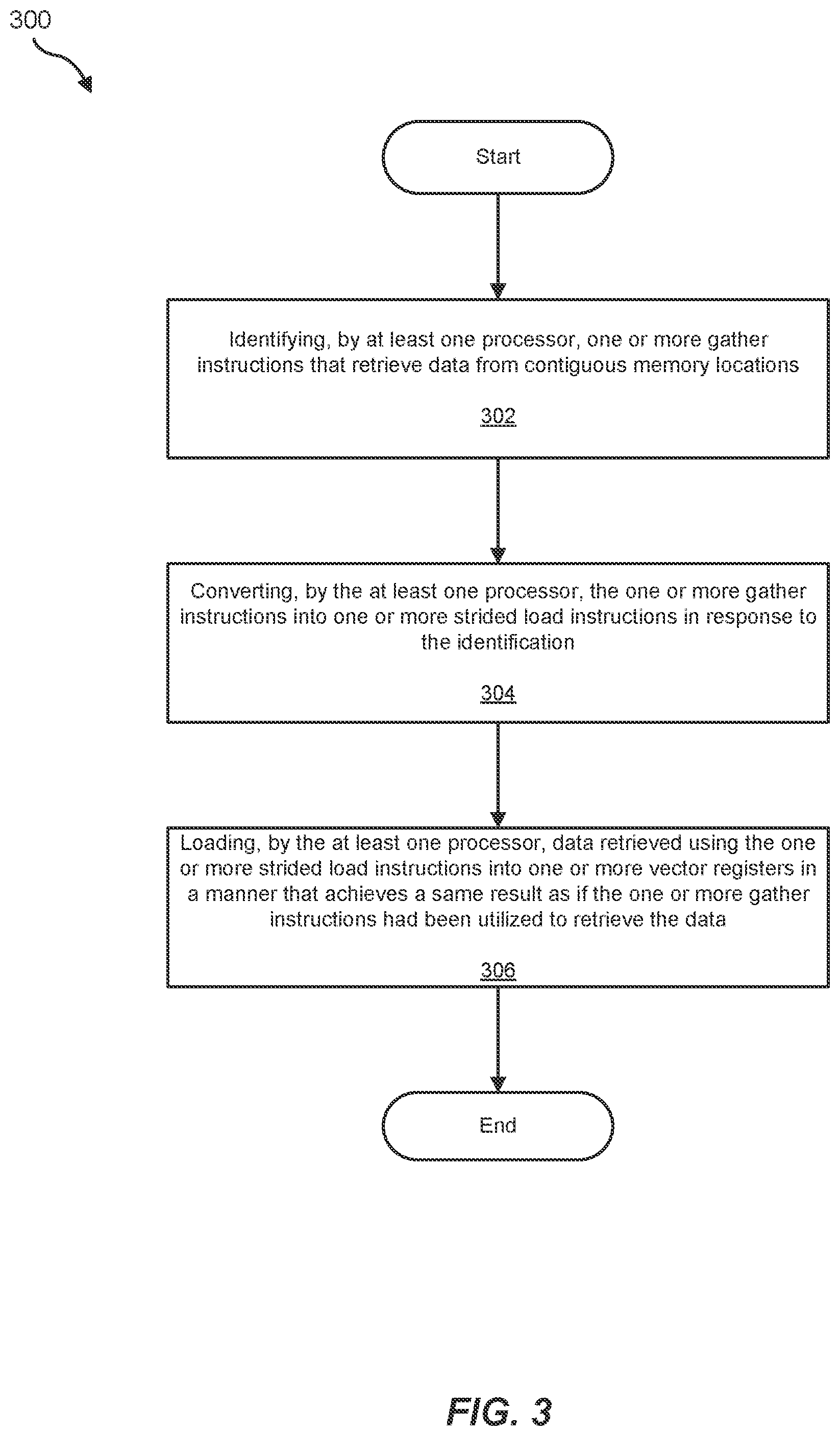 Patent US12321744 Figure 3 – Systems and methods for hardware gather optimization