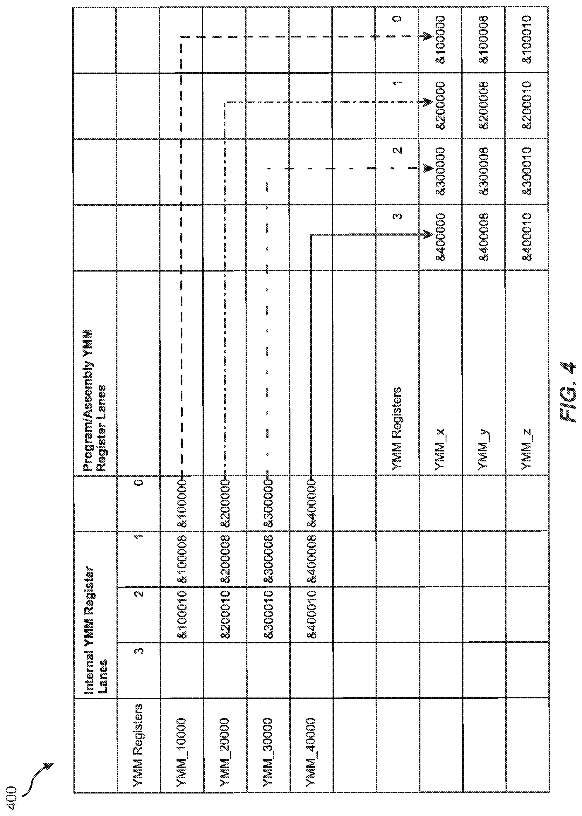 Patent US12321744 Figure 4 – Systems and methods for hardware gather optimization