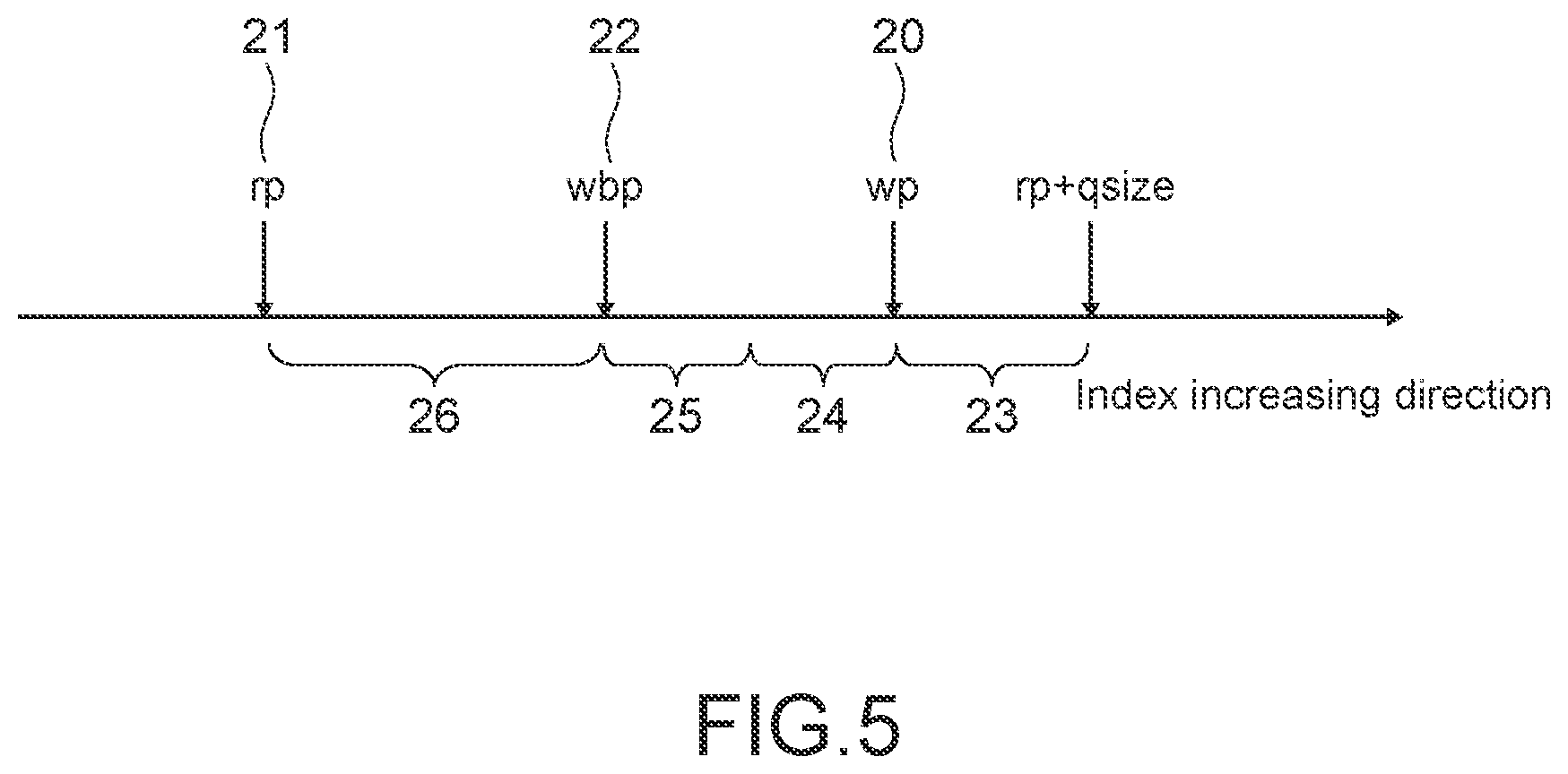 Patent US12321745 Figure 5 – Processor including a stream interface and system