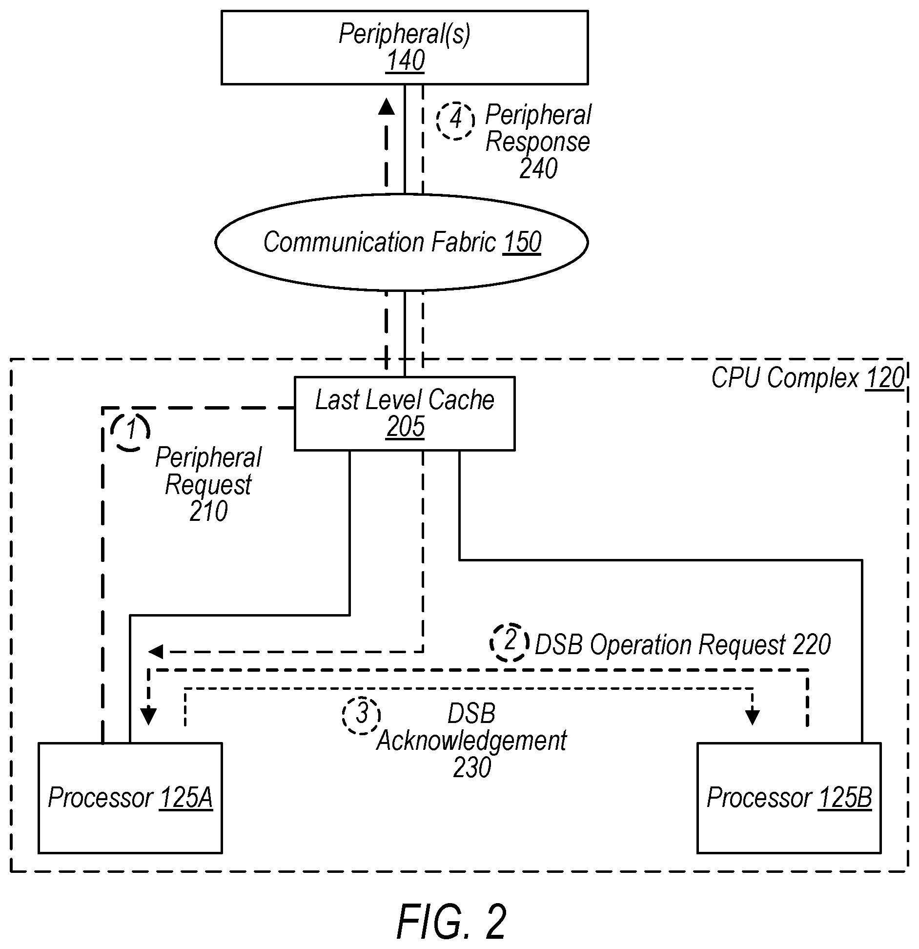 Patent US12321746 Figure 2 – DSB operation with excluded region