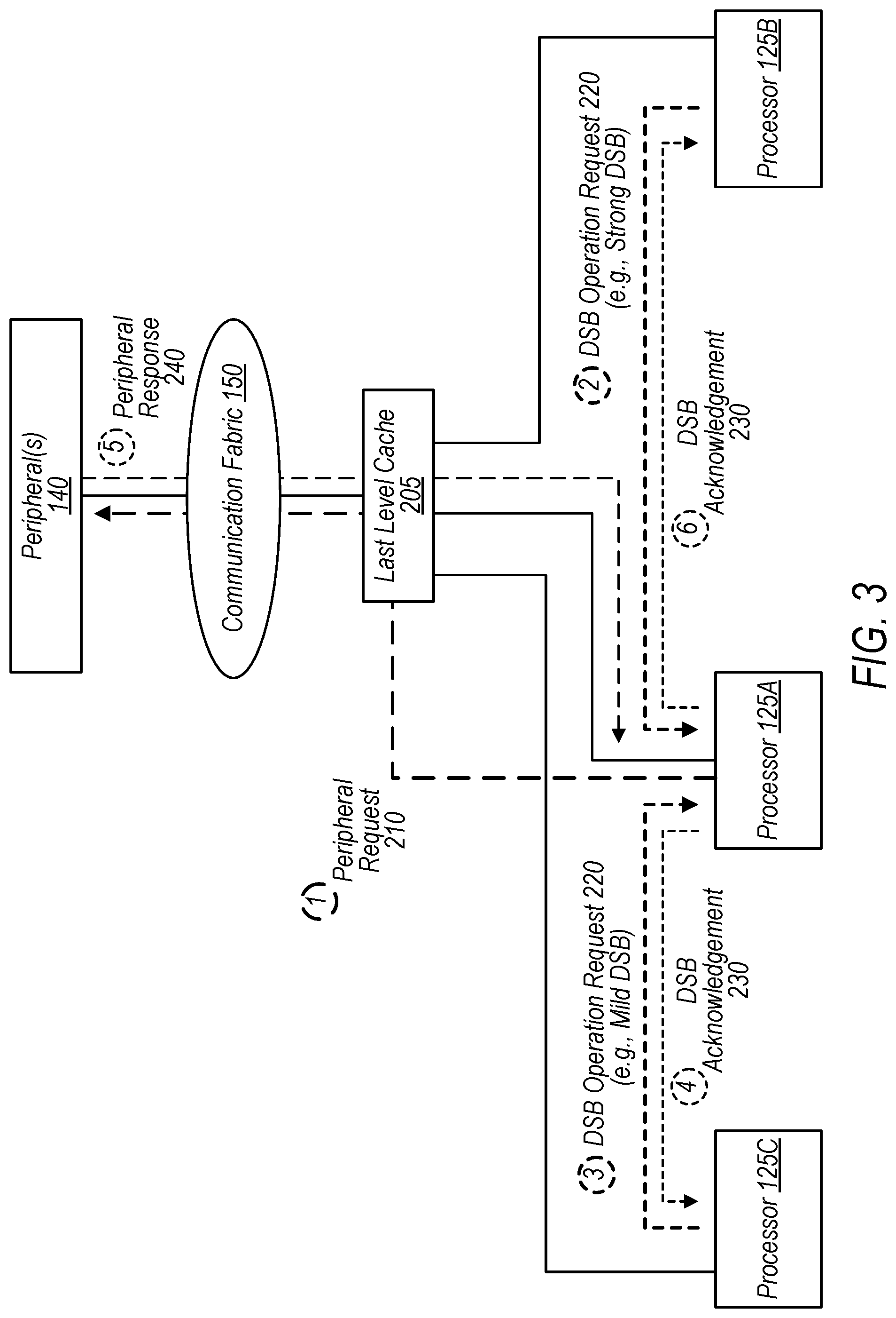 Patent US12321746 Figure 3 – DSB operation with excluded region