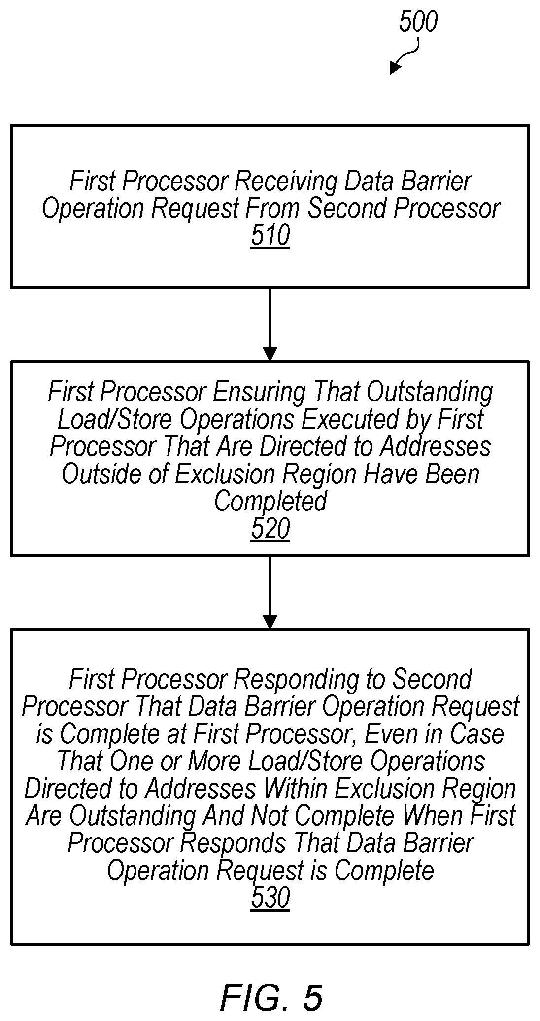 Patent US12321746 Figure 5 – DSB operation with excluded region