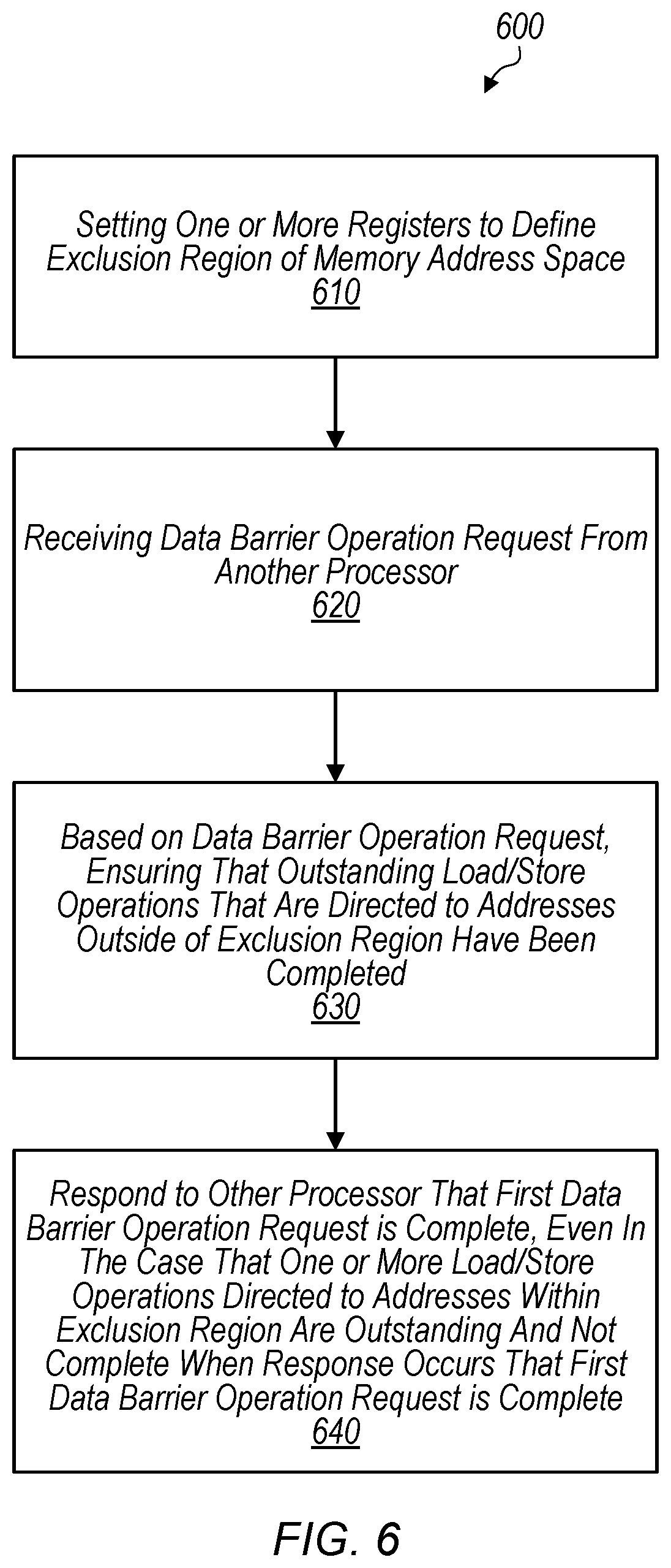 Patent US12321746 Figure 6 – DSB operation with excluded region