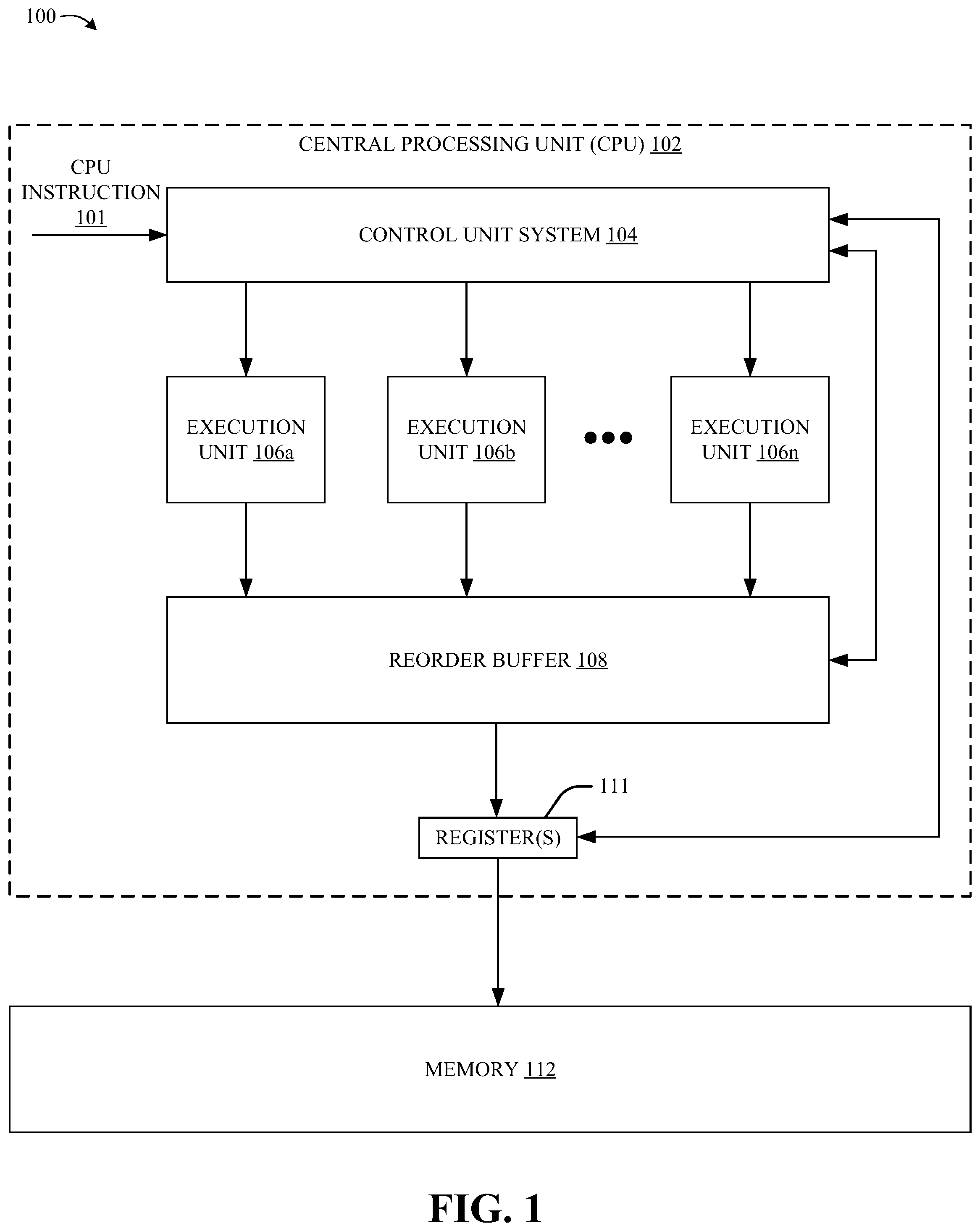 Patent US12321748 Figure 1 – Central processing unit (CPU) instruction flow optimization based on performance-efficiency classifications for CPU instructions