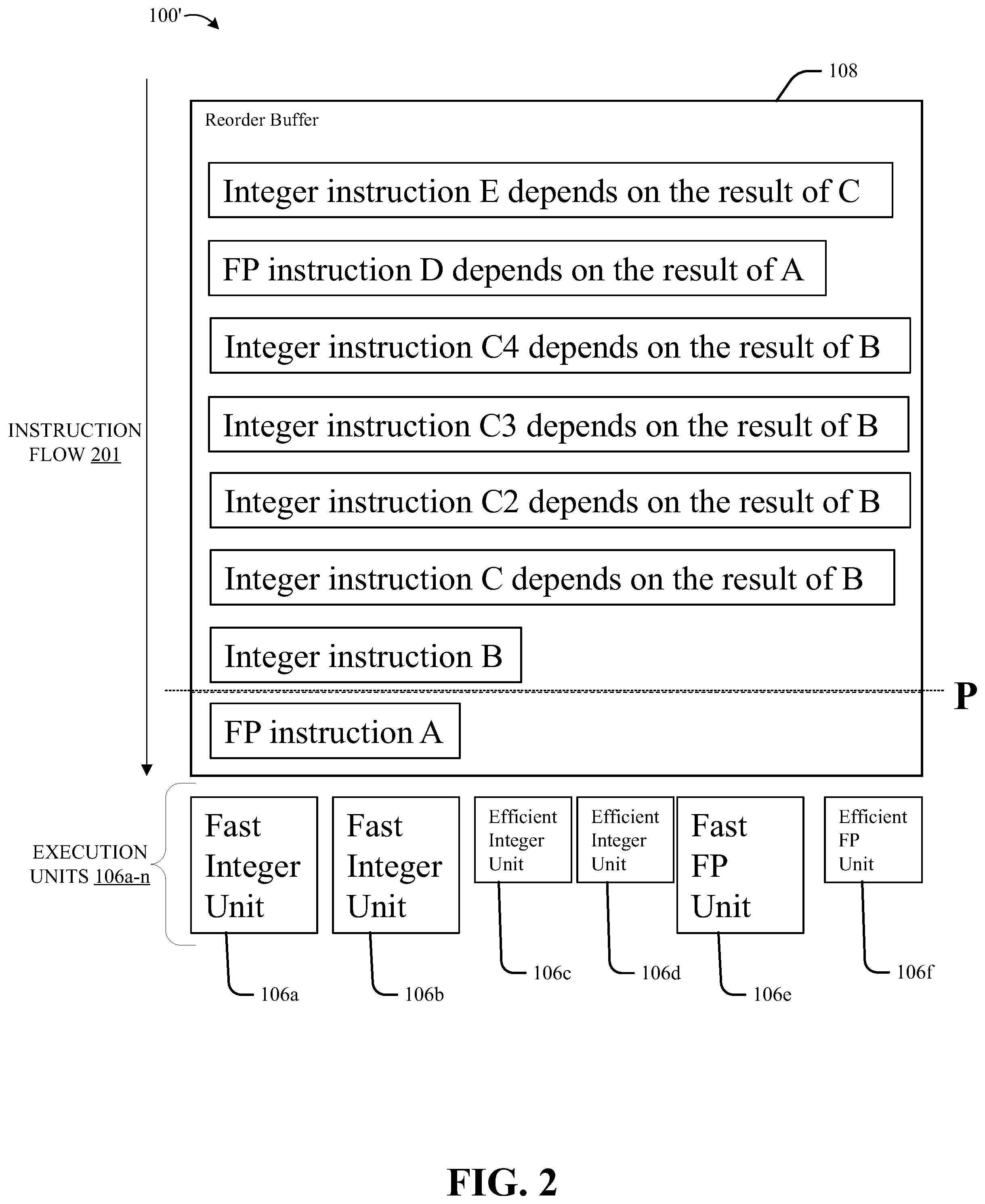 Patent US12321748 Figure 2 – Central processing unit (CPU) instruction flow optimization based on performance-efficiency classifications for CPU instructions