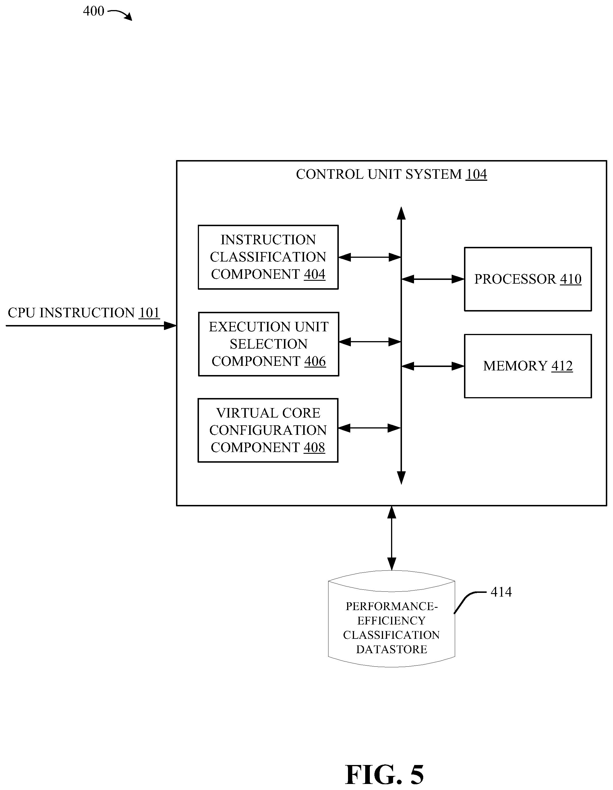 Patent US12321748 Figure 5 – Central processing unit (CPU) instruction flow optimization based on performance-efficiency classifications for CPU instructions