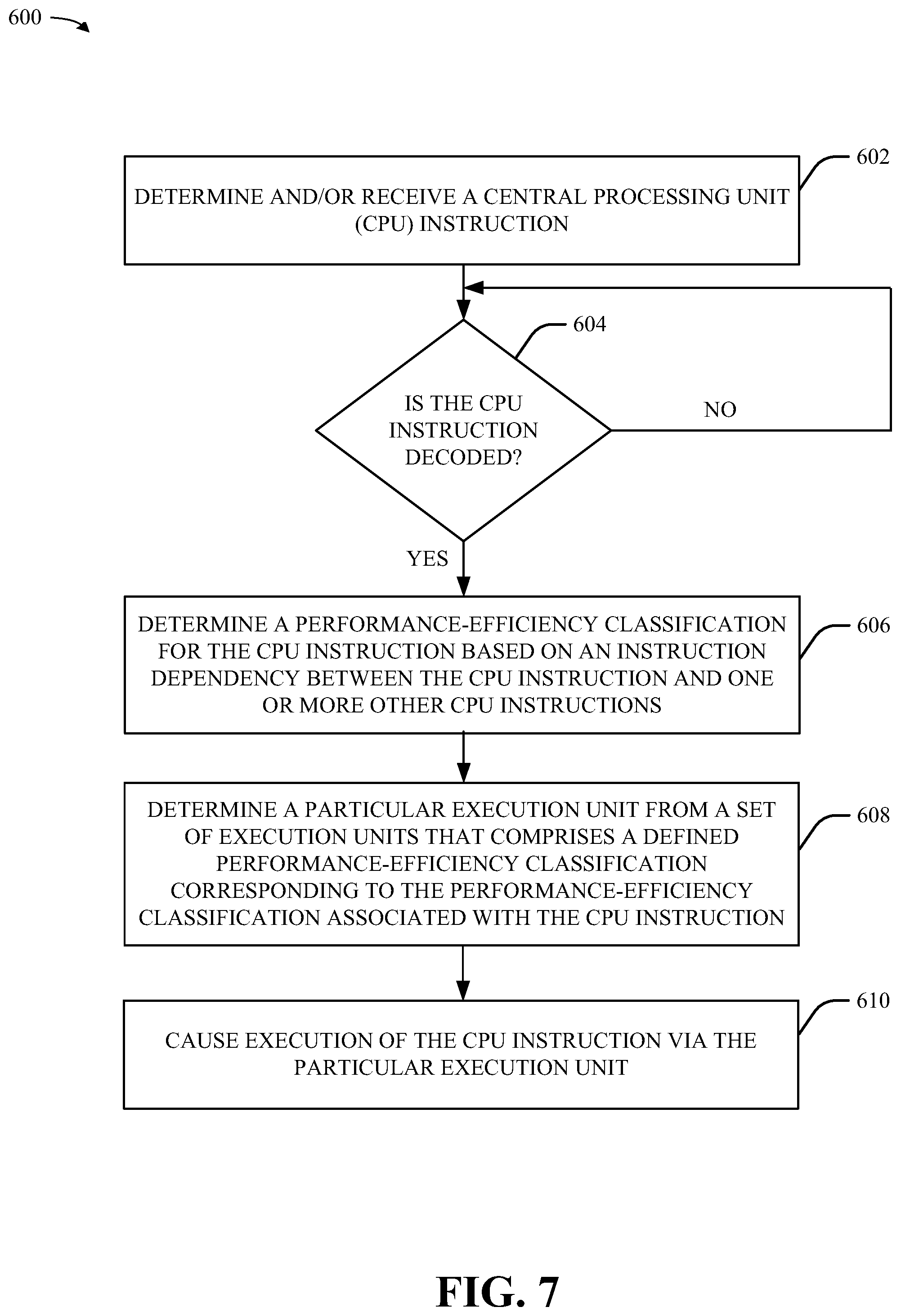 Patent US12321748 Figure 7 – Central processing unit (CPU) instruction flow optimization based on performance-efficiency classifications for CPU instructions