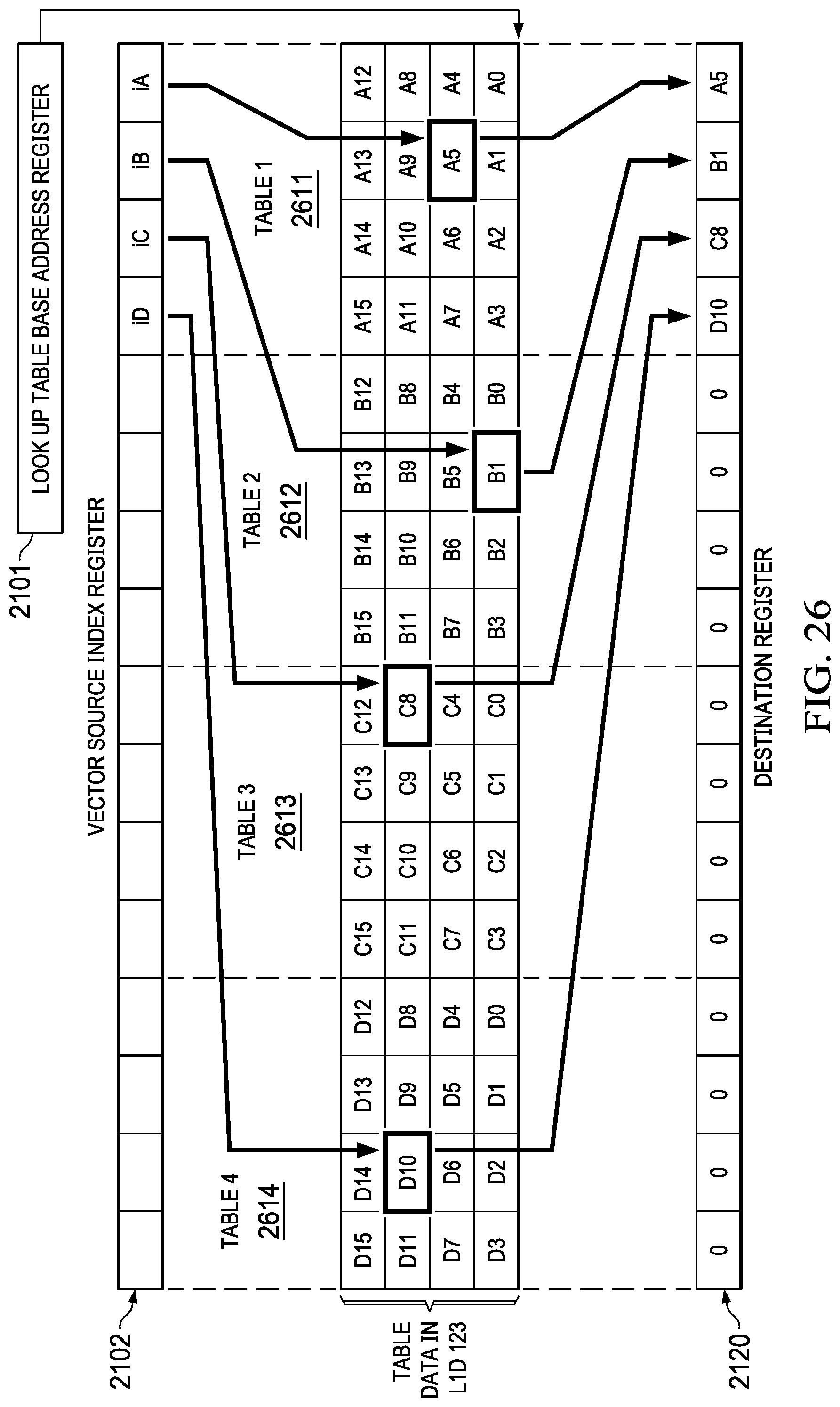 Patent US12321749 Figure 14 – Look up table with data element promotion