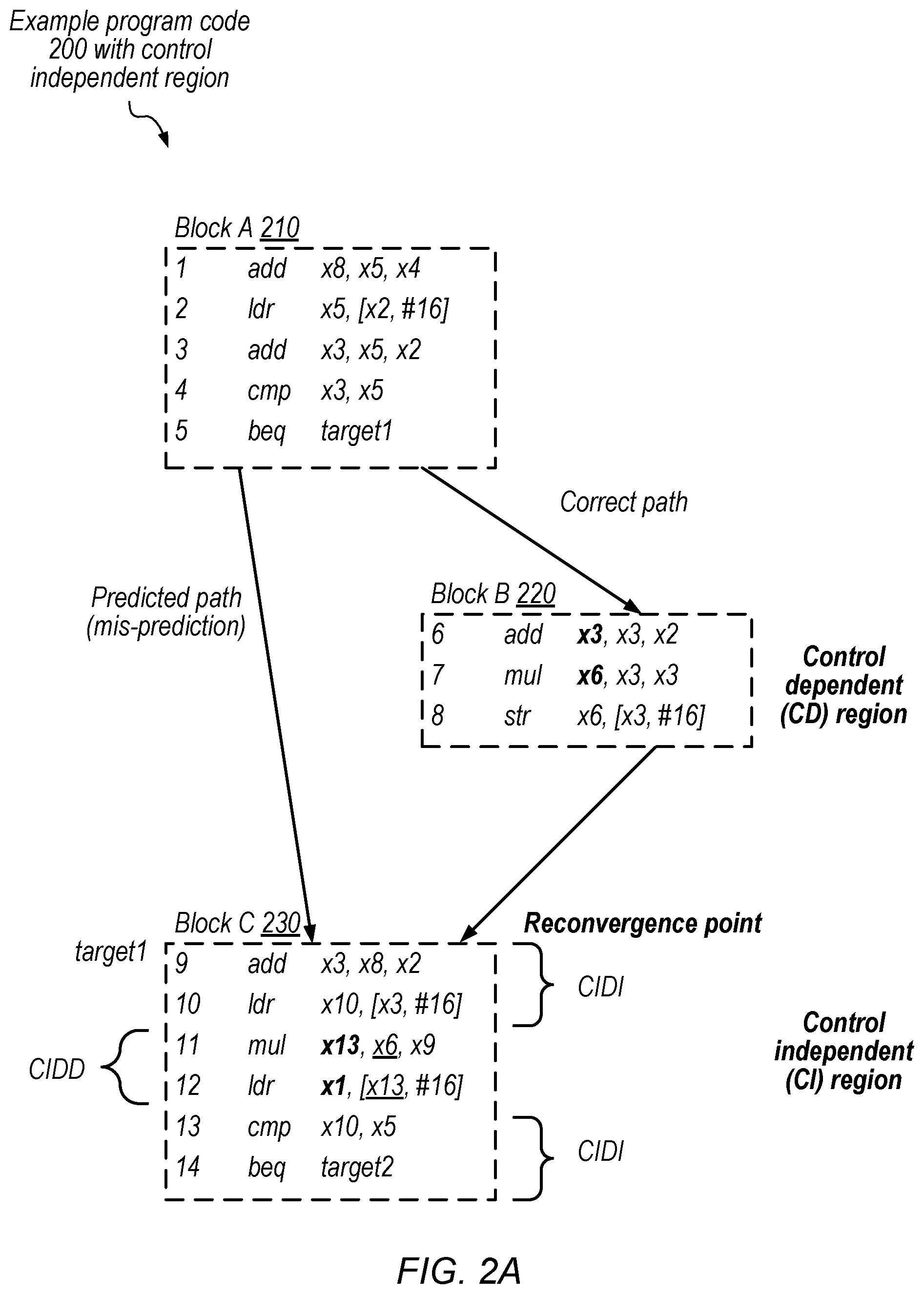 Patent US12321751 Figure 2 – Re-use of speculative control transfer instruction results from wrong path