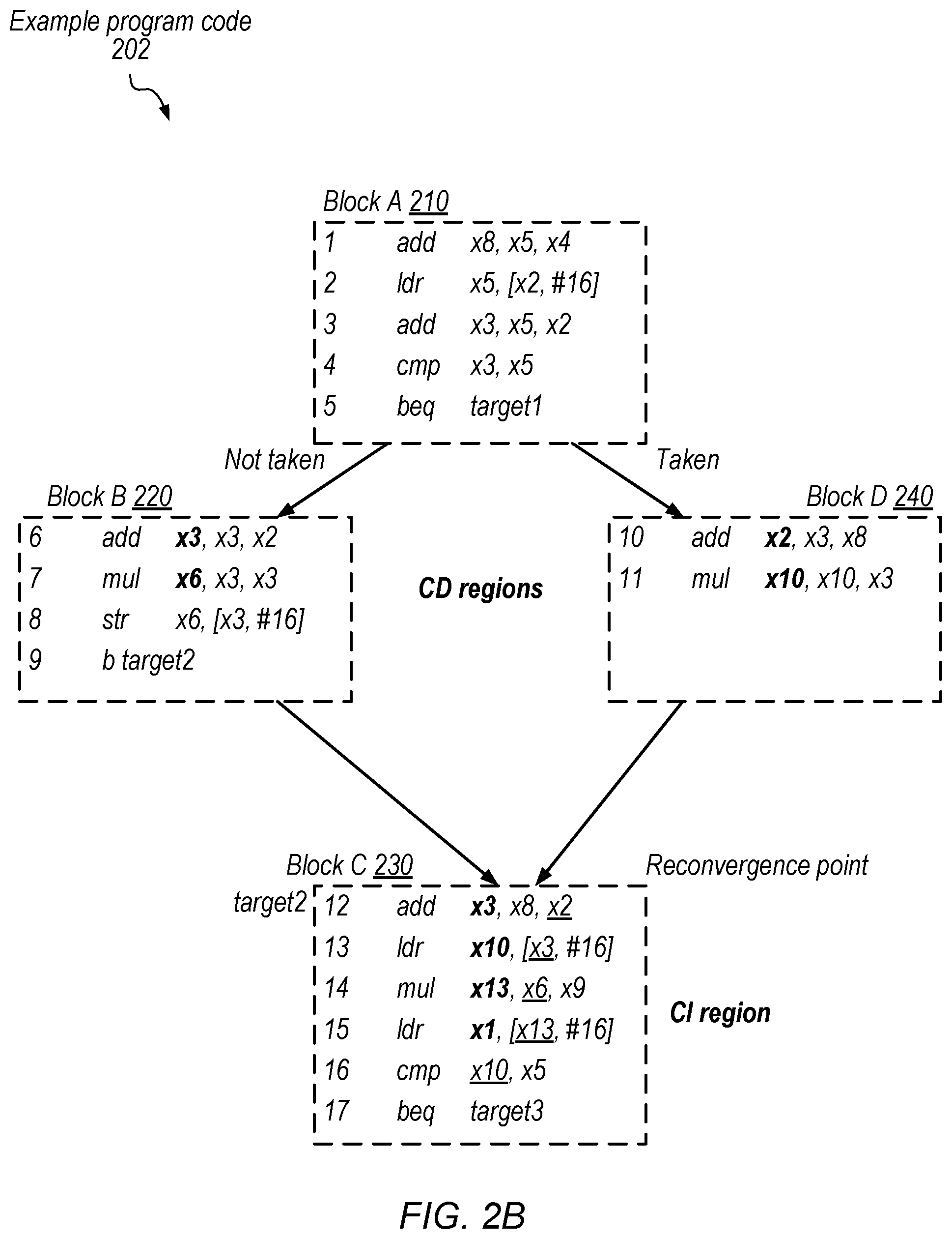 Patent US12321751 Figure 3 – Re-use of speculative control transfer instruction results from wrong path