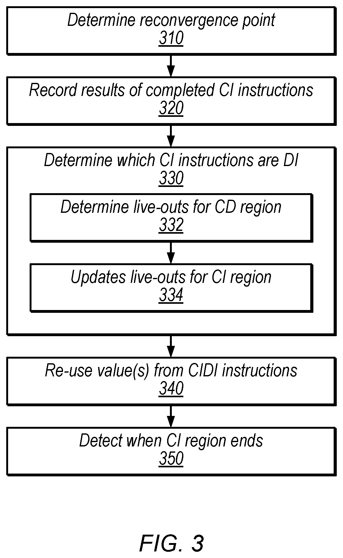Patent US12321751 Figure 5 – Re-use of speculative control transfer instruction results from wrong path