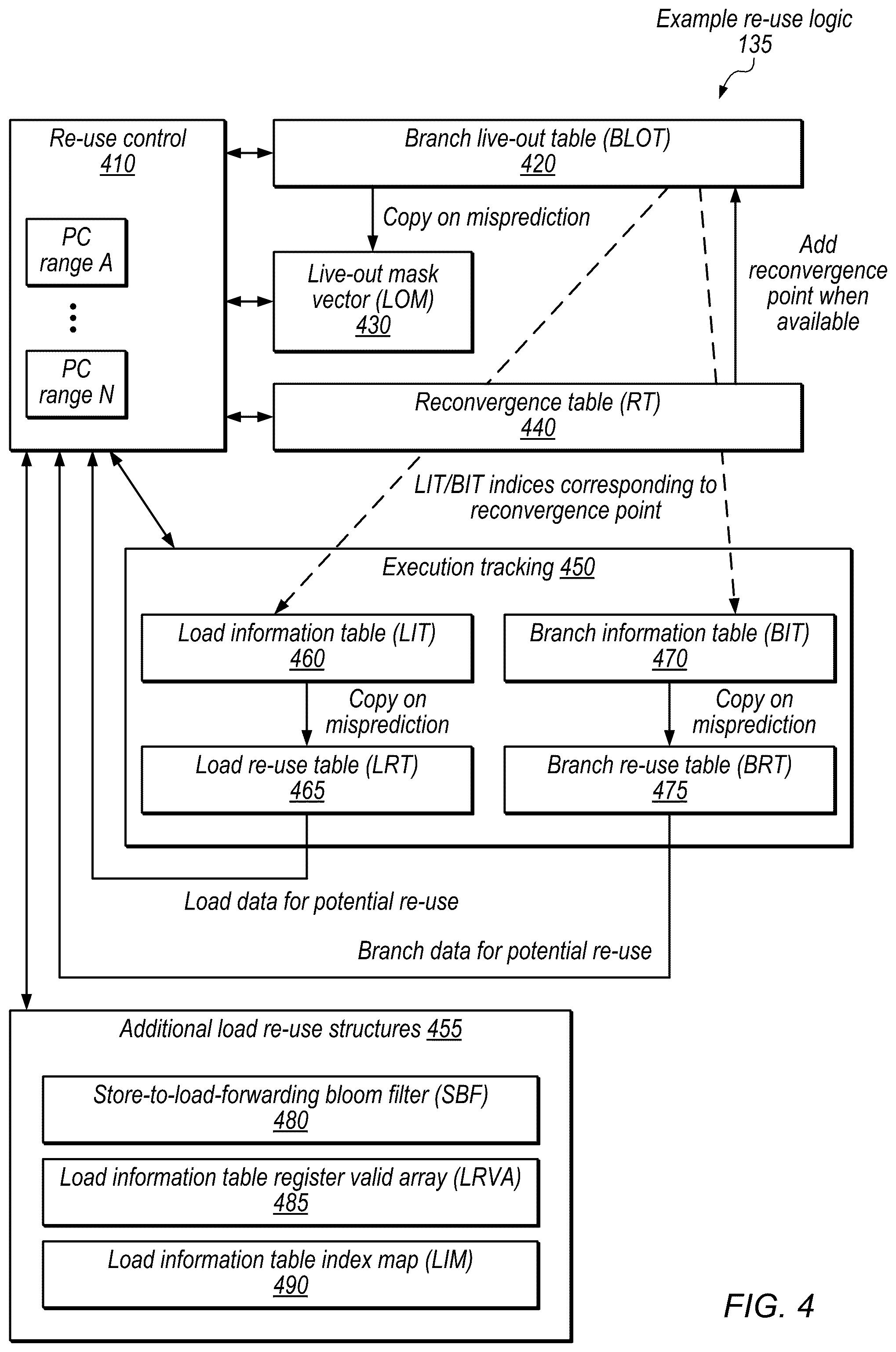Patent US12321751 Figure 6 – Re-use of speculative control transfer instruction results from wrong path