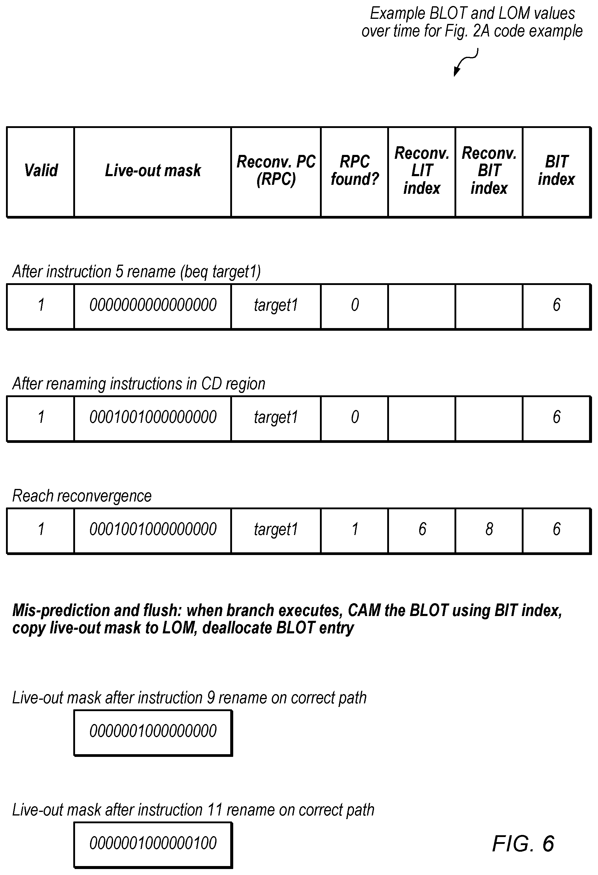 Patent US12321751 Figure 9 – Re-use of speculative control transfer instruction results from wrong path