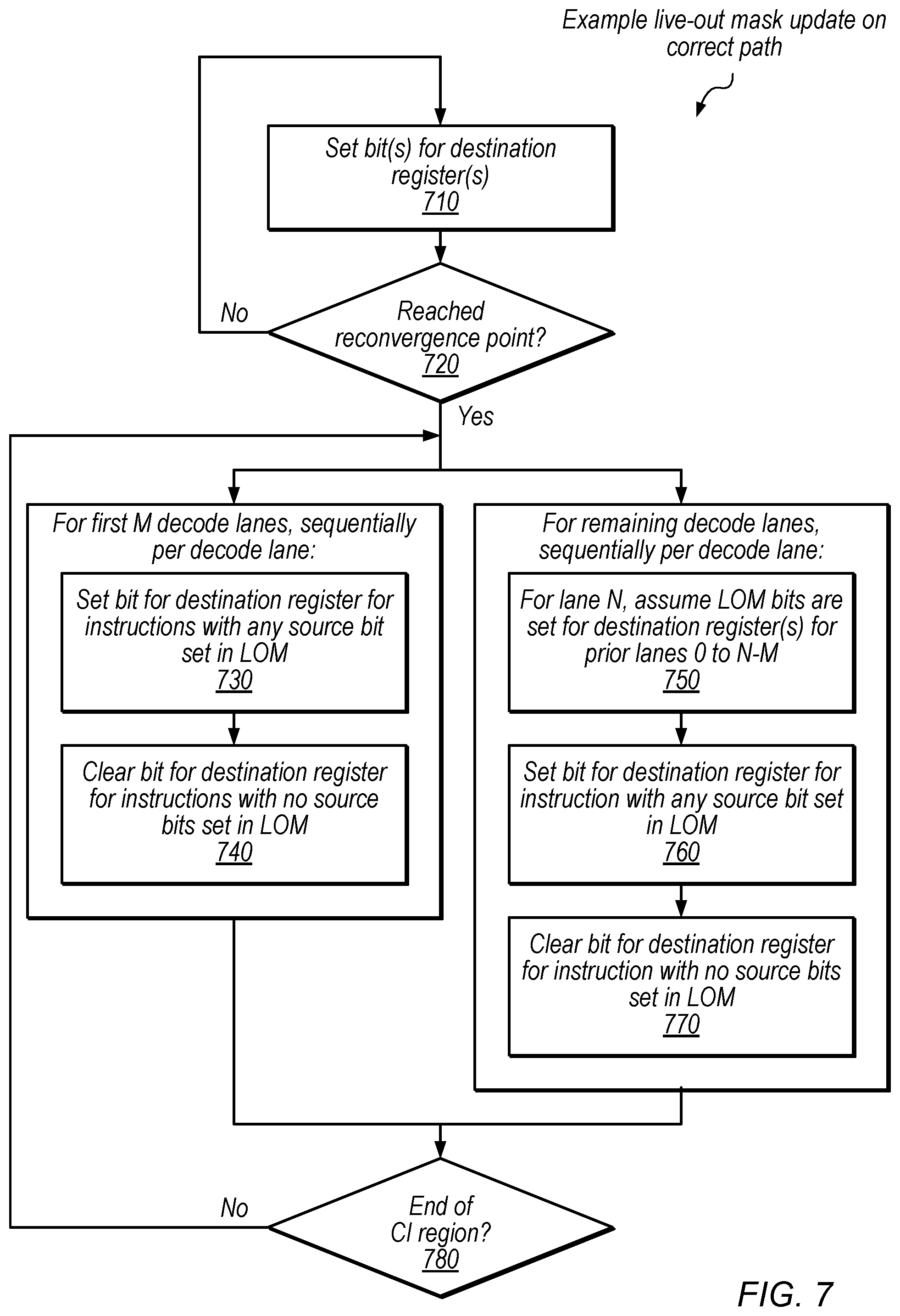 Patent US12321751 Figure 10 – Re-use of speculative control transfer instruction results from wrong path