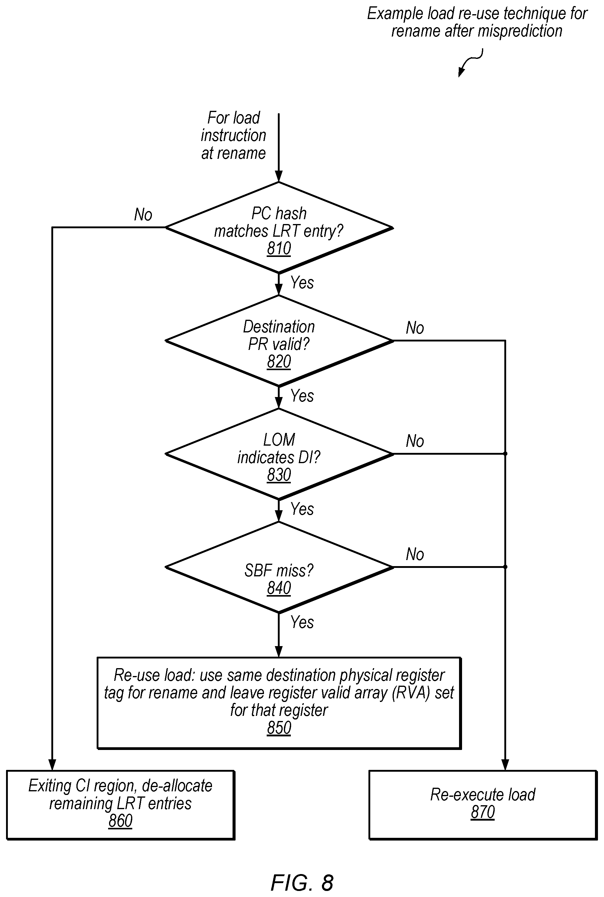 Patent US12321751 Figure 11 – Re-use of speculative control transfer instruction results from wrong path