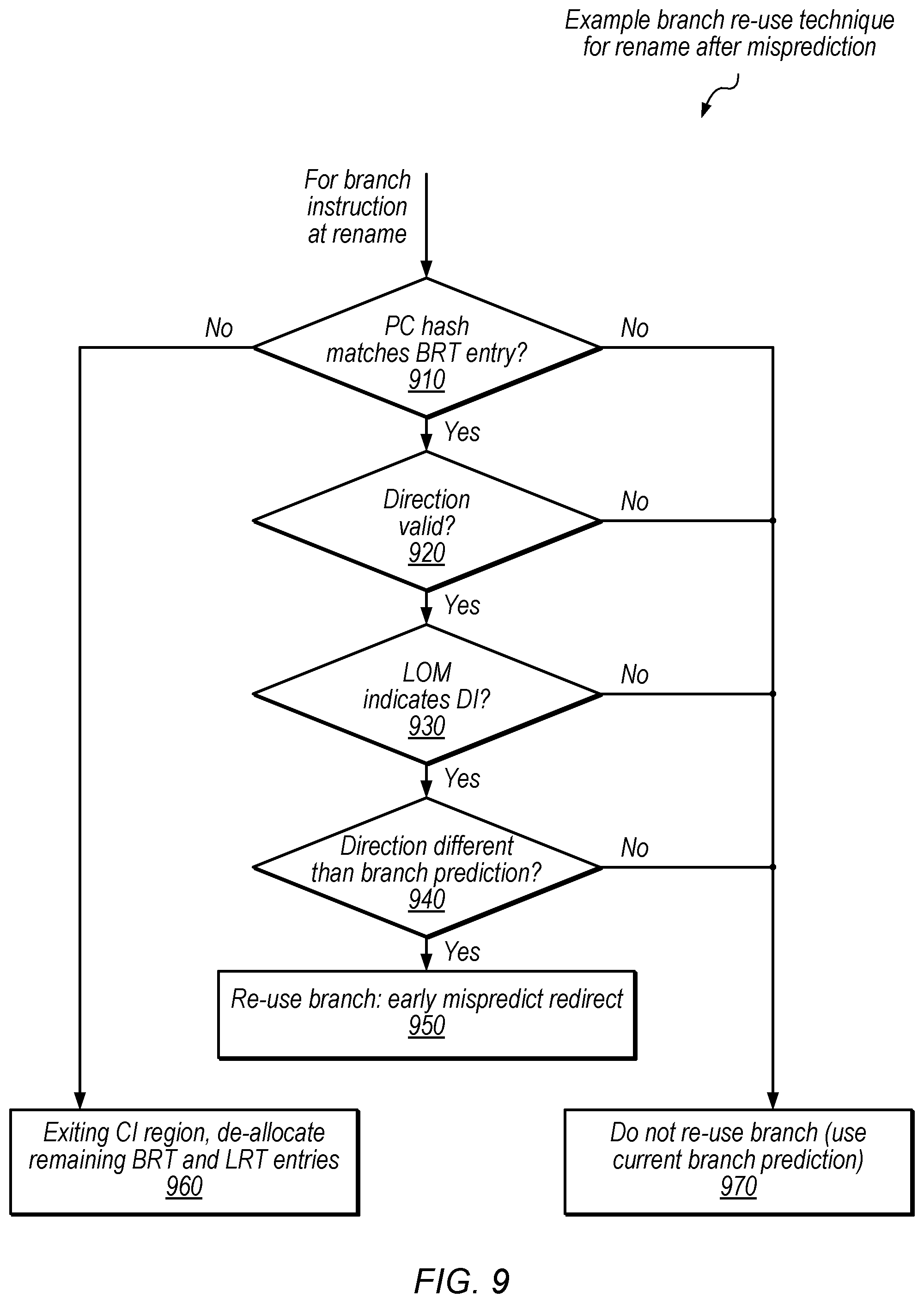 Patent US12321751 Figure 12 – Re-use of speculative control transfer instruction results from wrong path