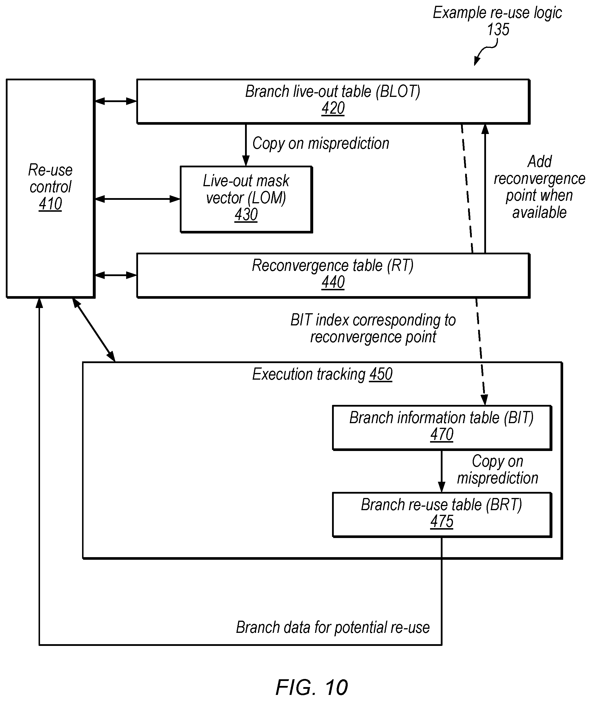 Patent US12321751 Figure 13 – Re-use of speculative control transfer instruction results from wrong path
