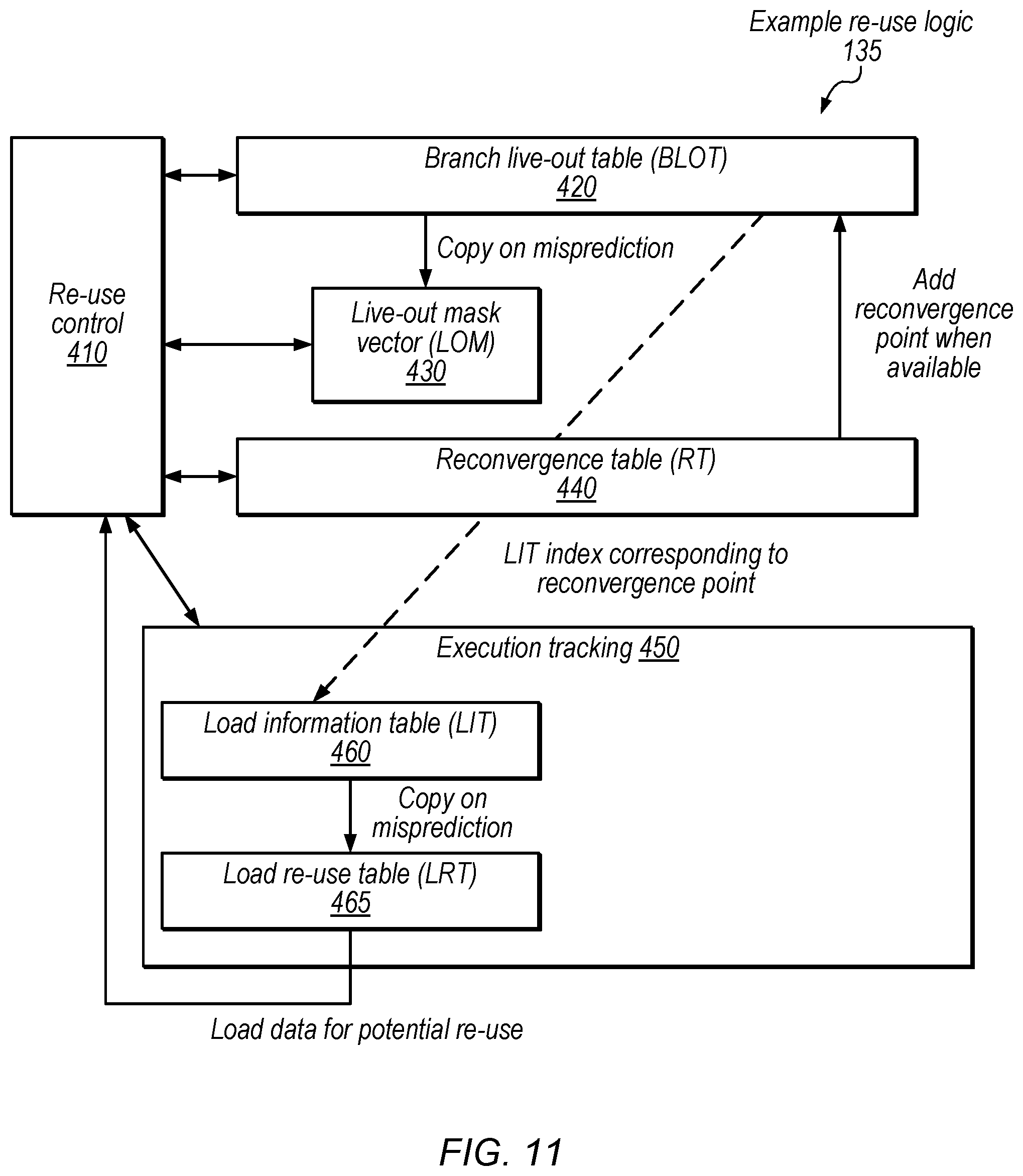 Patent US12321751 Figure 14 – Re-use of speculative control transfer instruction results from wrong path