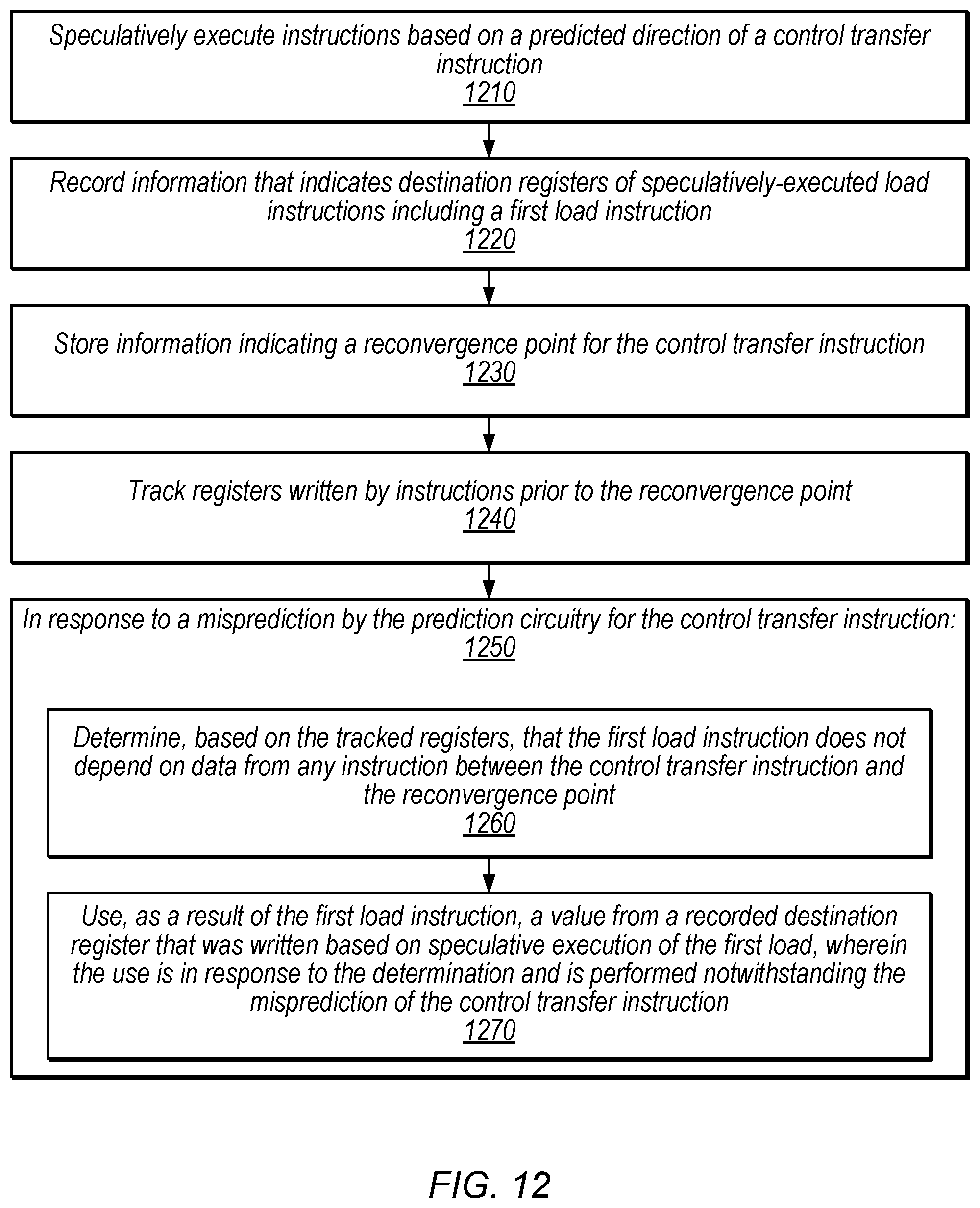 Patent US12321751 Figure 15 – Re-use of speculative control transfer instruction results from wrong path