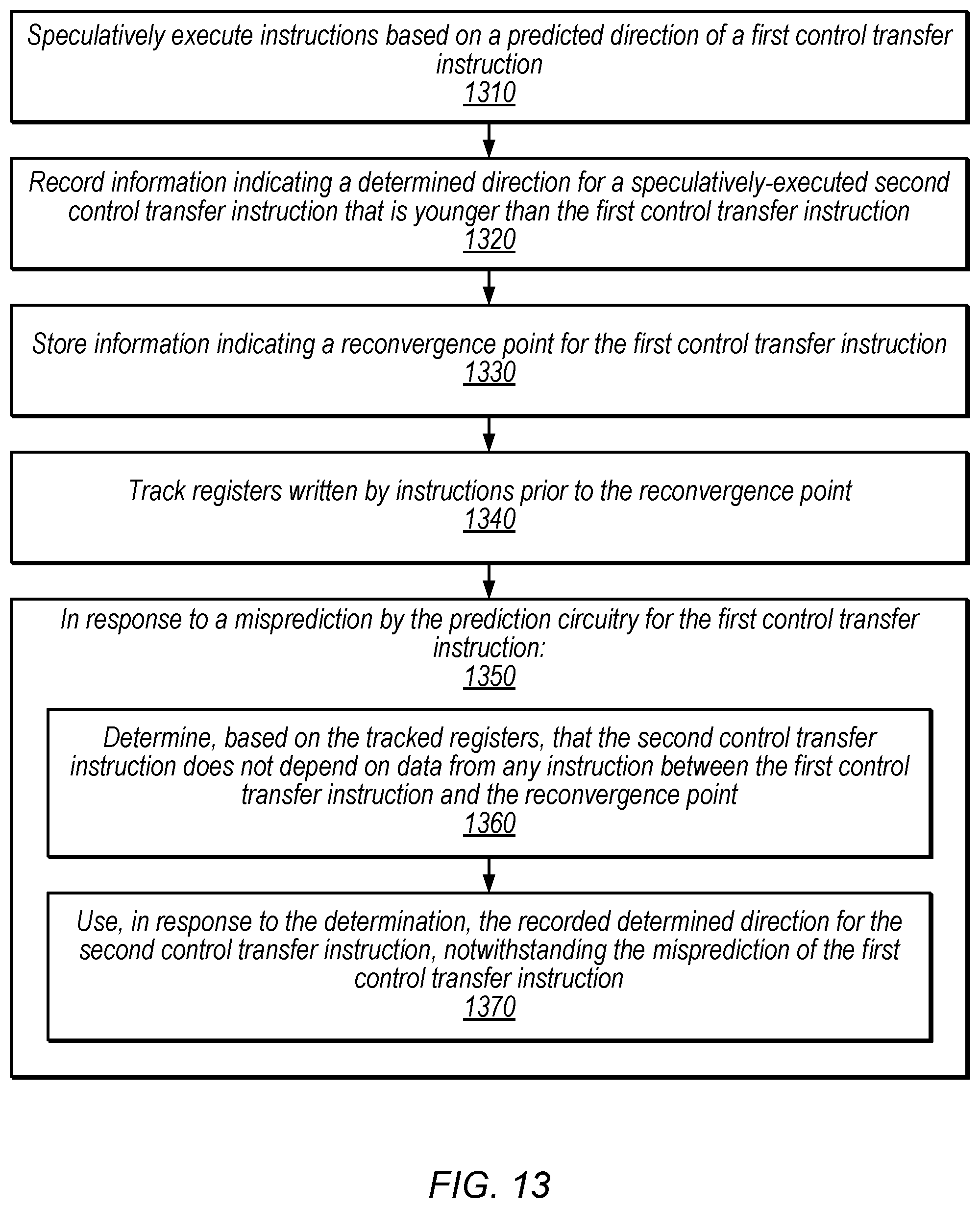 Patent US12321751 Figure 16 – Re-use of speculative control transfer instruction results from wrong path
