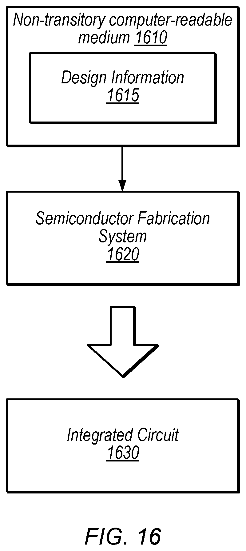 Patent US12321751 Figure 19 – Re-use of speculative control transfer instruction results from wrong path